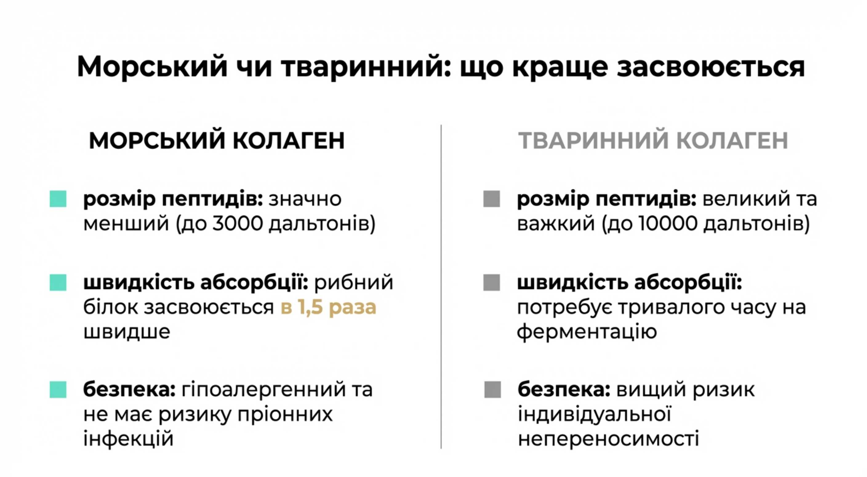 Порівняння біодоступності та складу (Морський vs Тваринний)