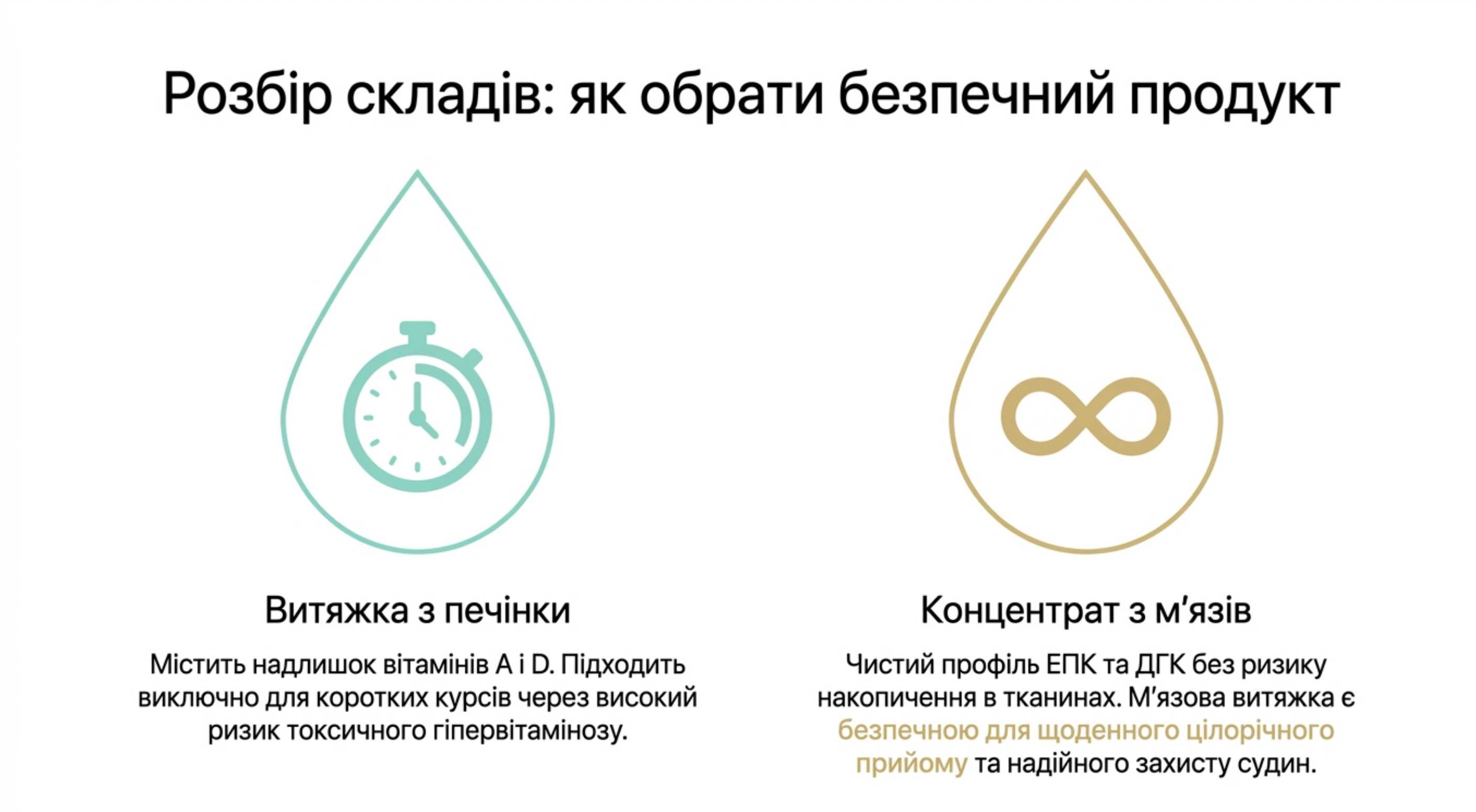 Розбір складів. Риб’ячий жир рідкий інструкція по застосуванню