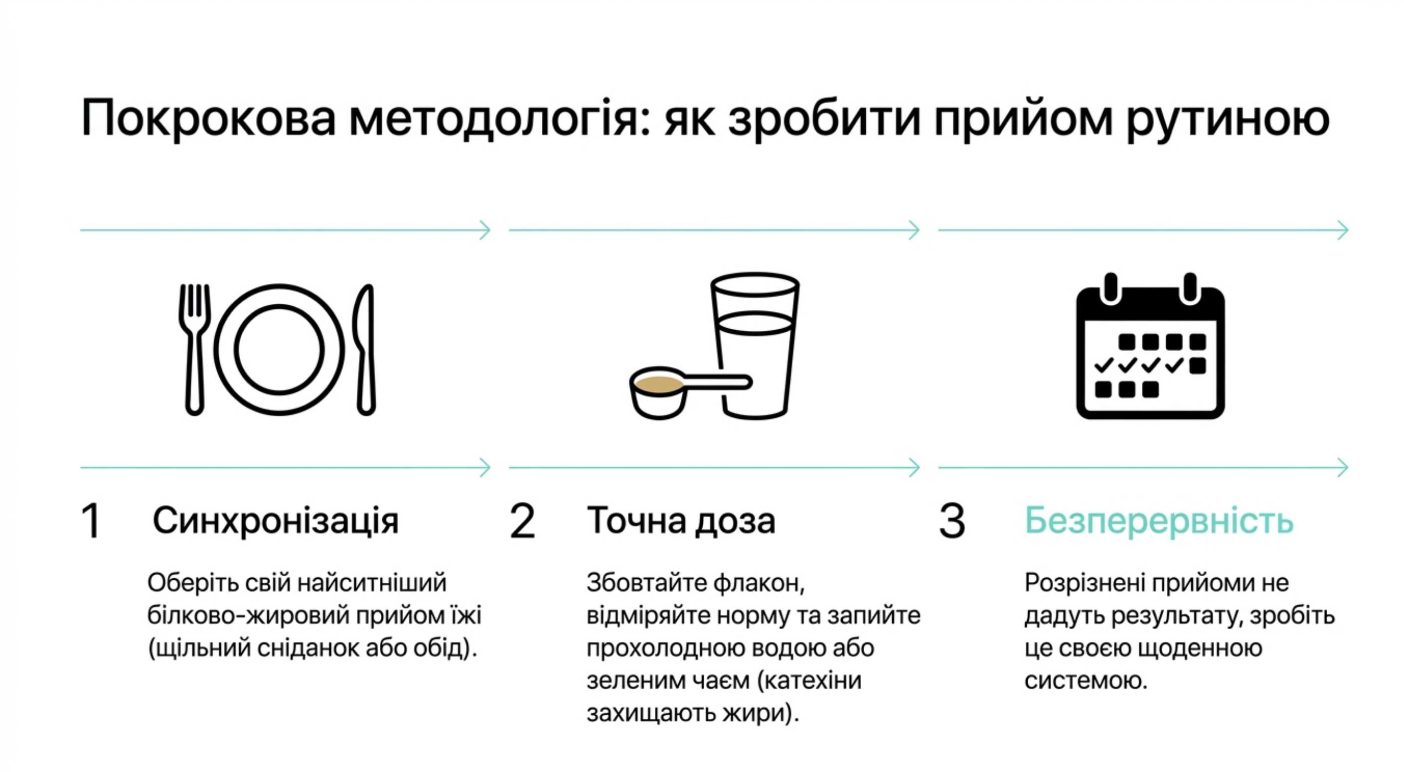 Покрокова методологія. Риб’ячий жир як приймати рідкий