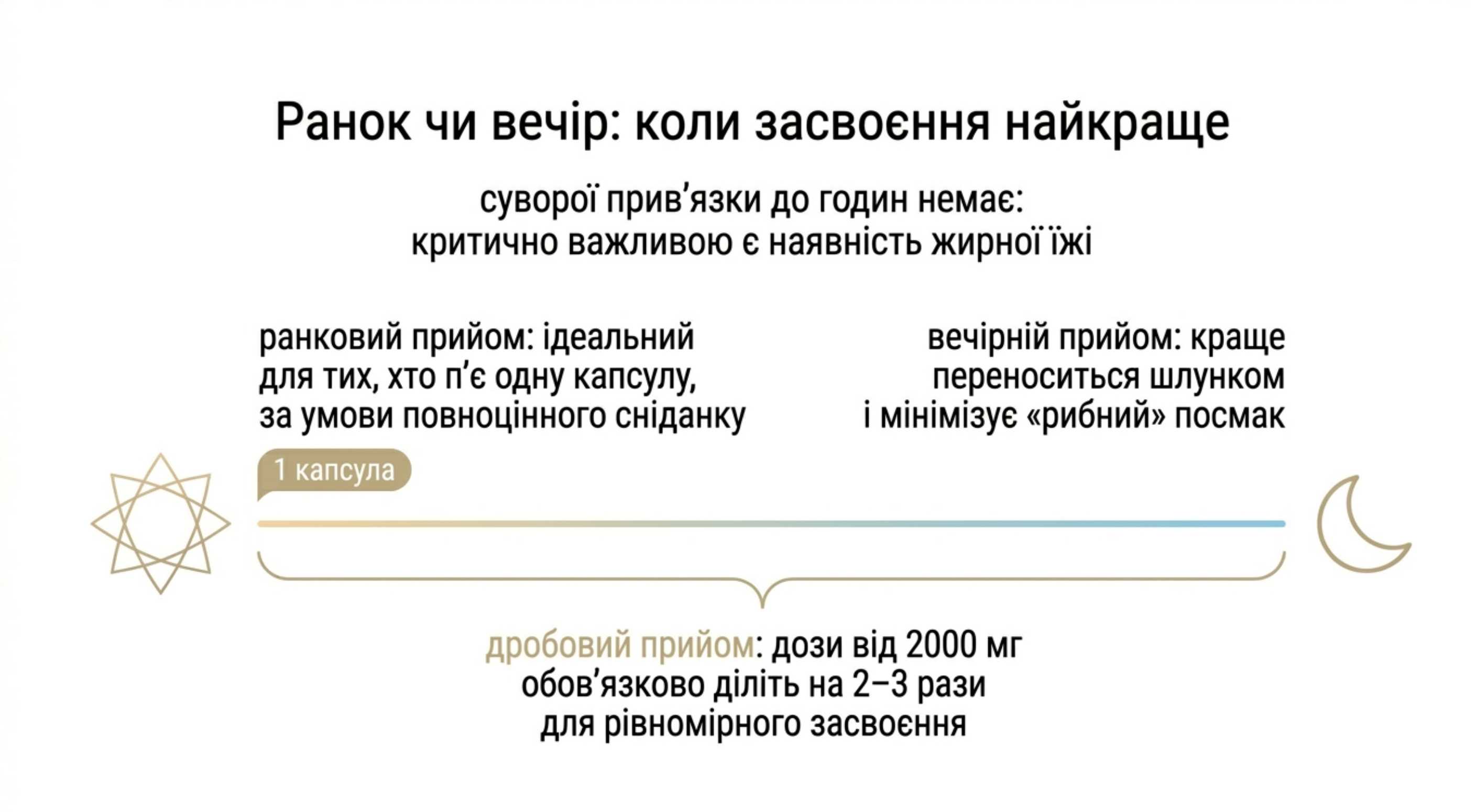Як краще приймати омега 3. Час доби і дроблення дози