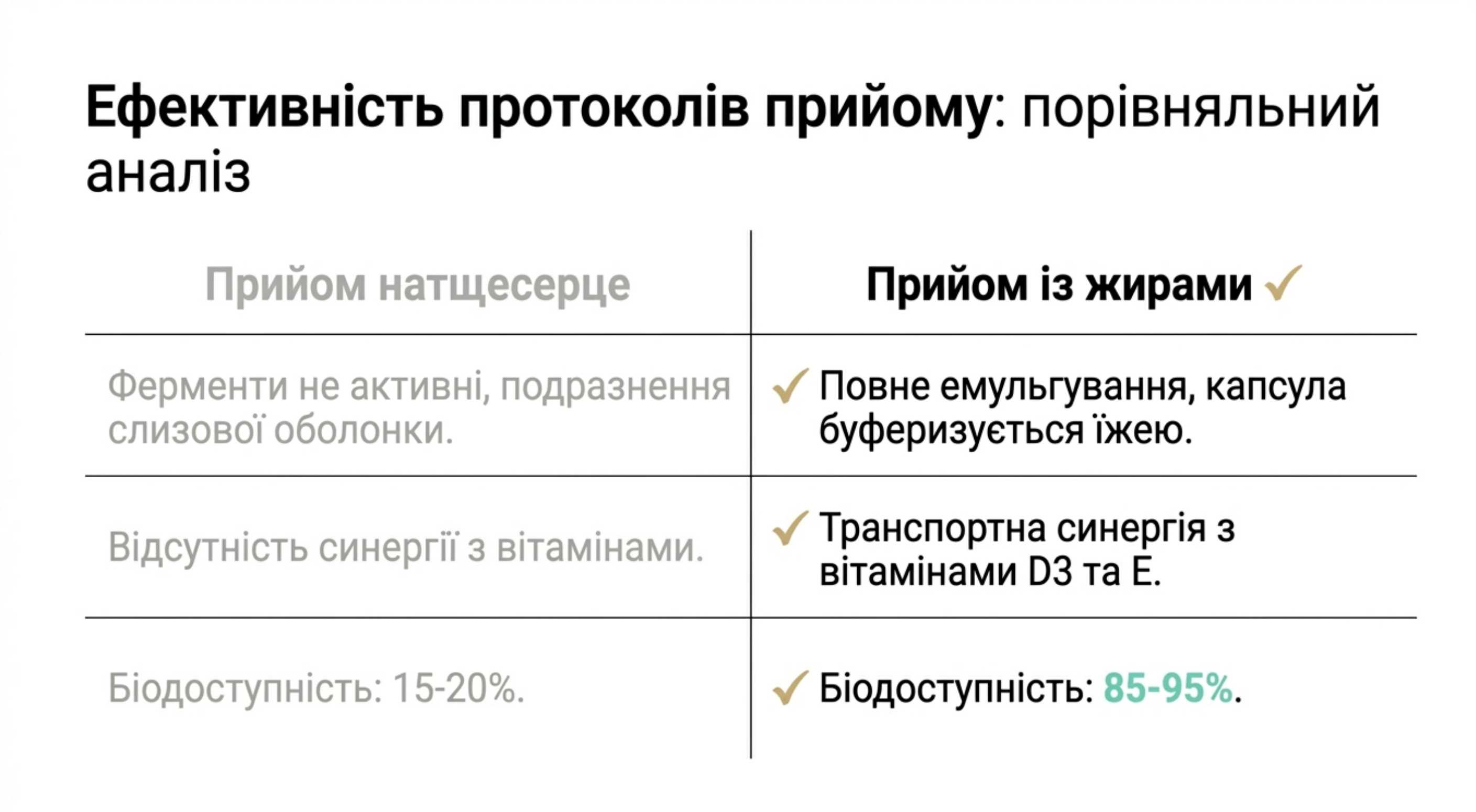 Ефективність протоколів прийому