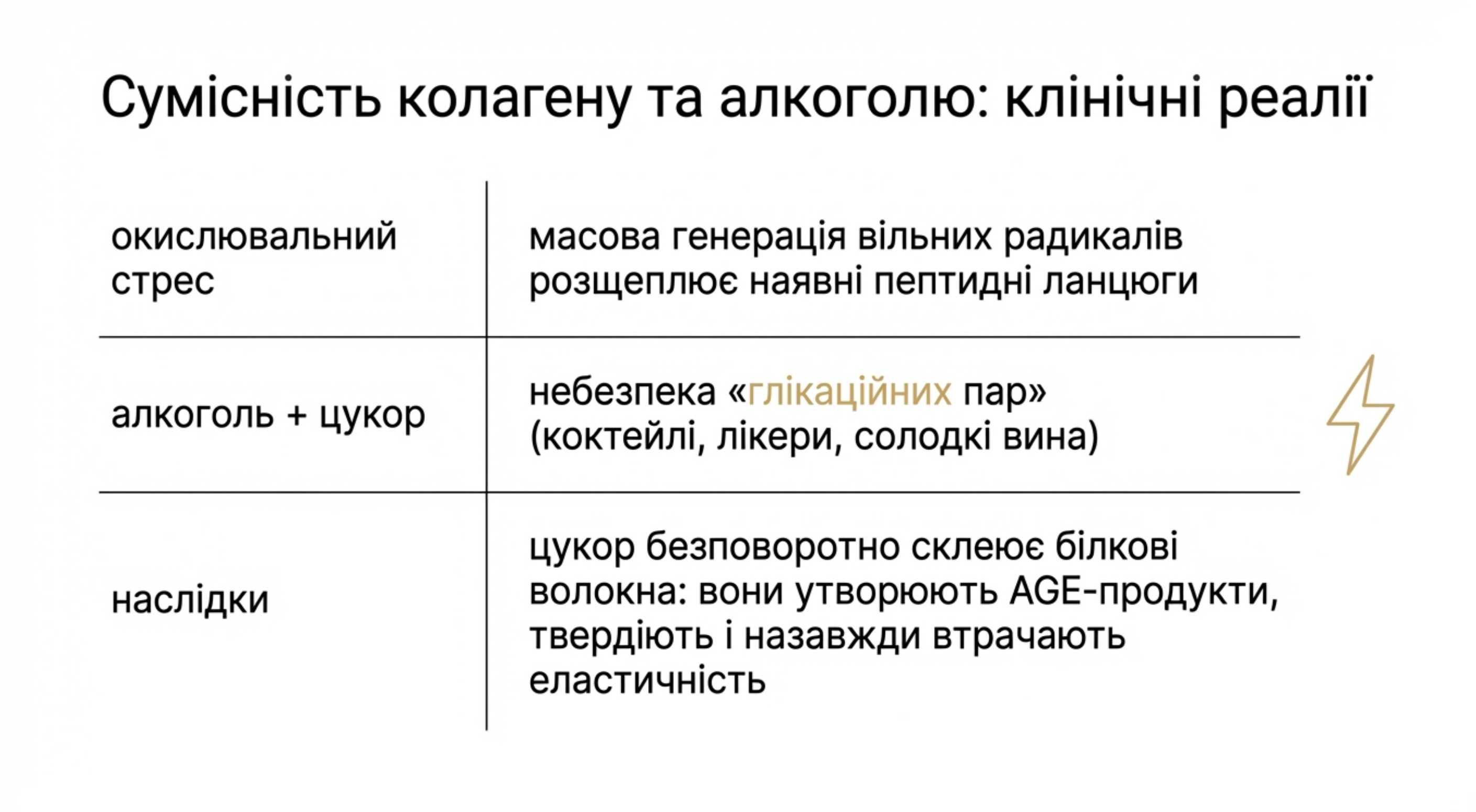 Коллаген і алкоголь сумісність. Міфи і клінічні реалії
