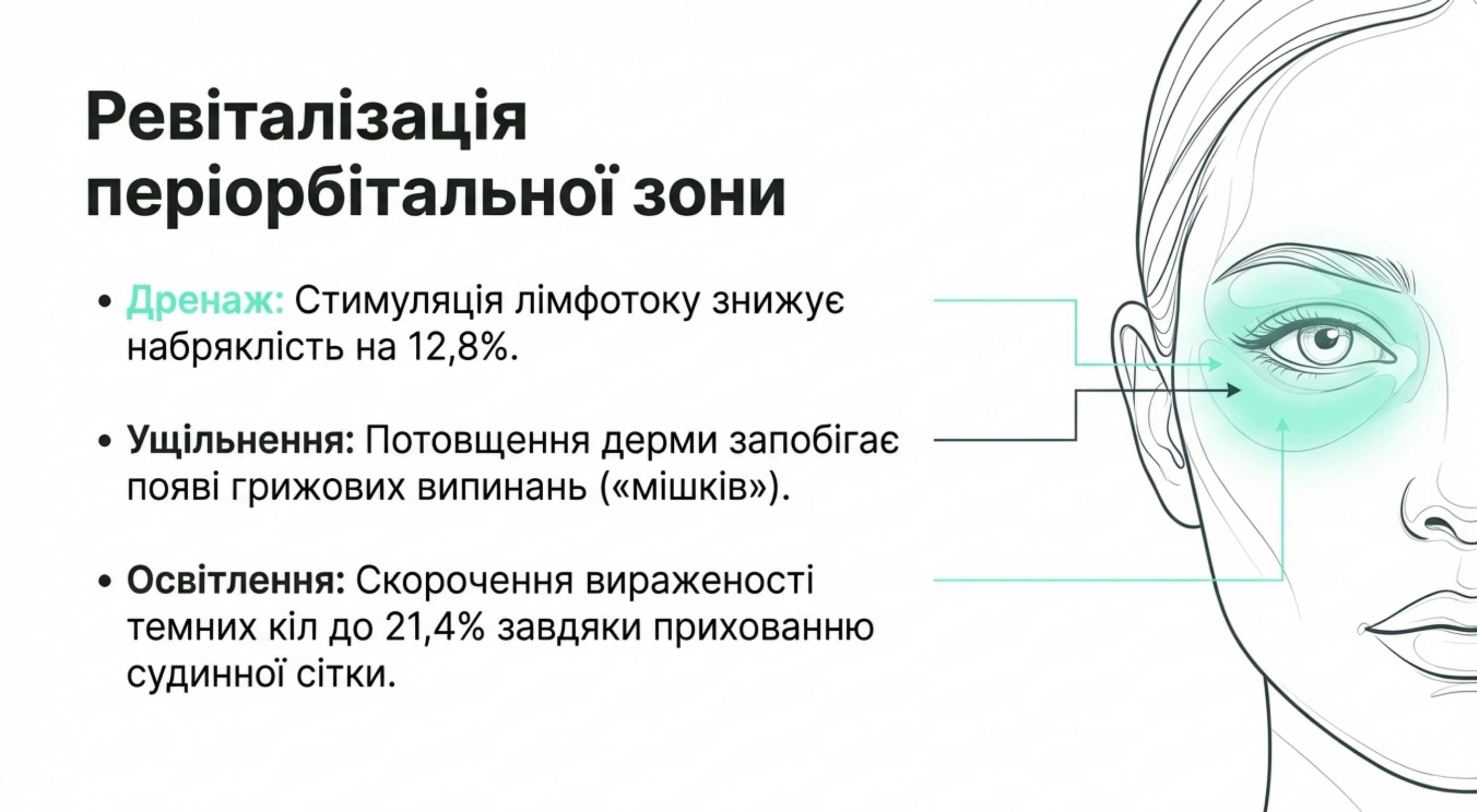 Ревіталізація периорбітальної зони