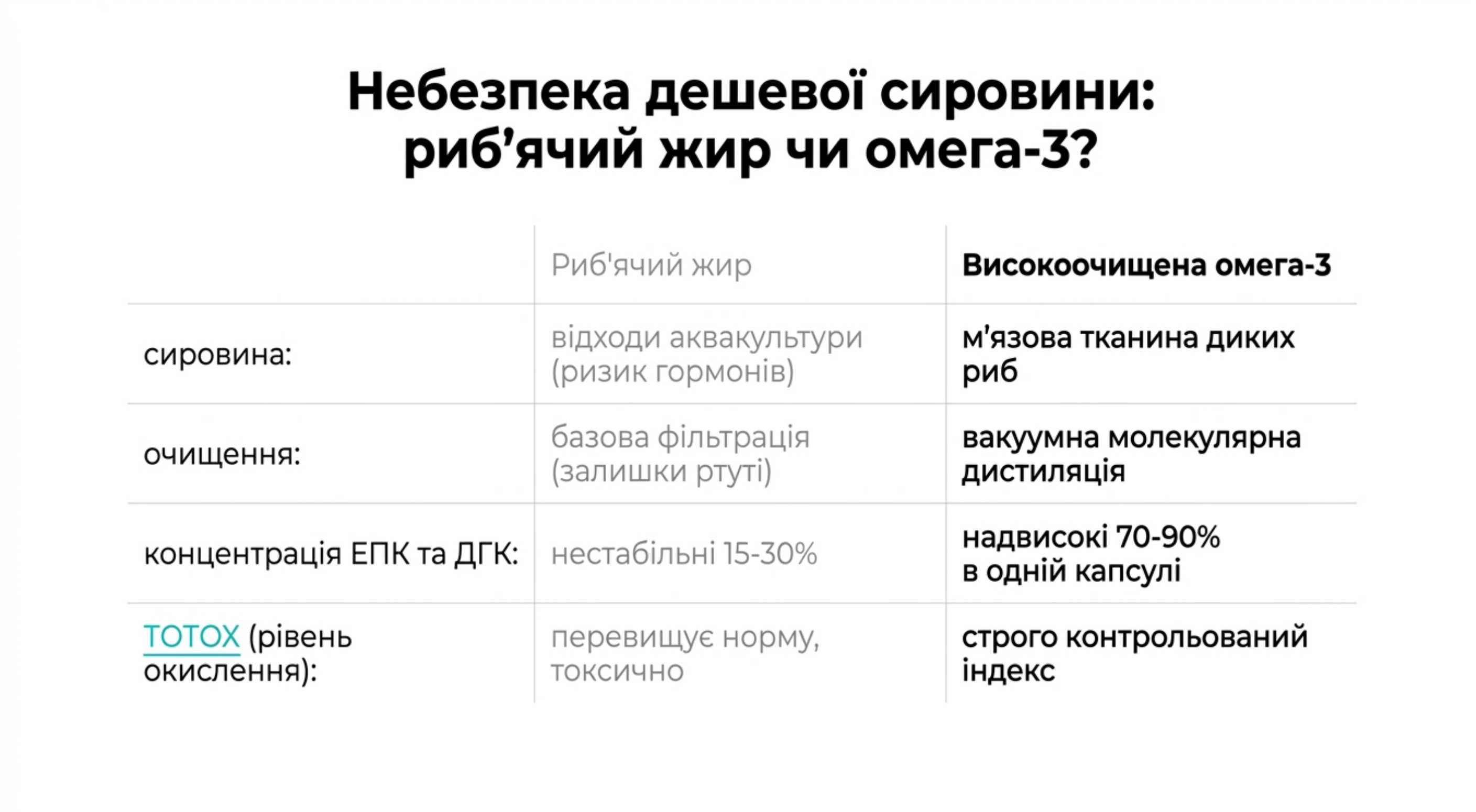 Омега 3 фолиевая кислота. Влияние на ключевые системы организма