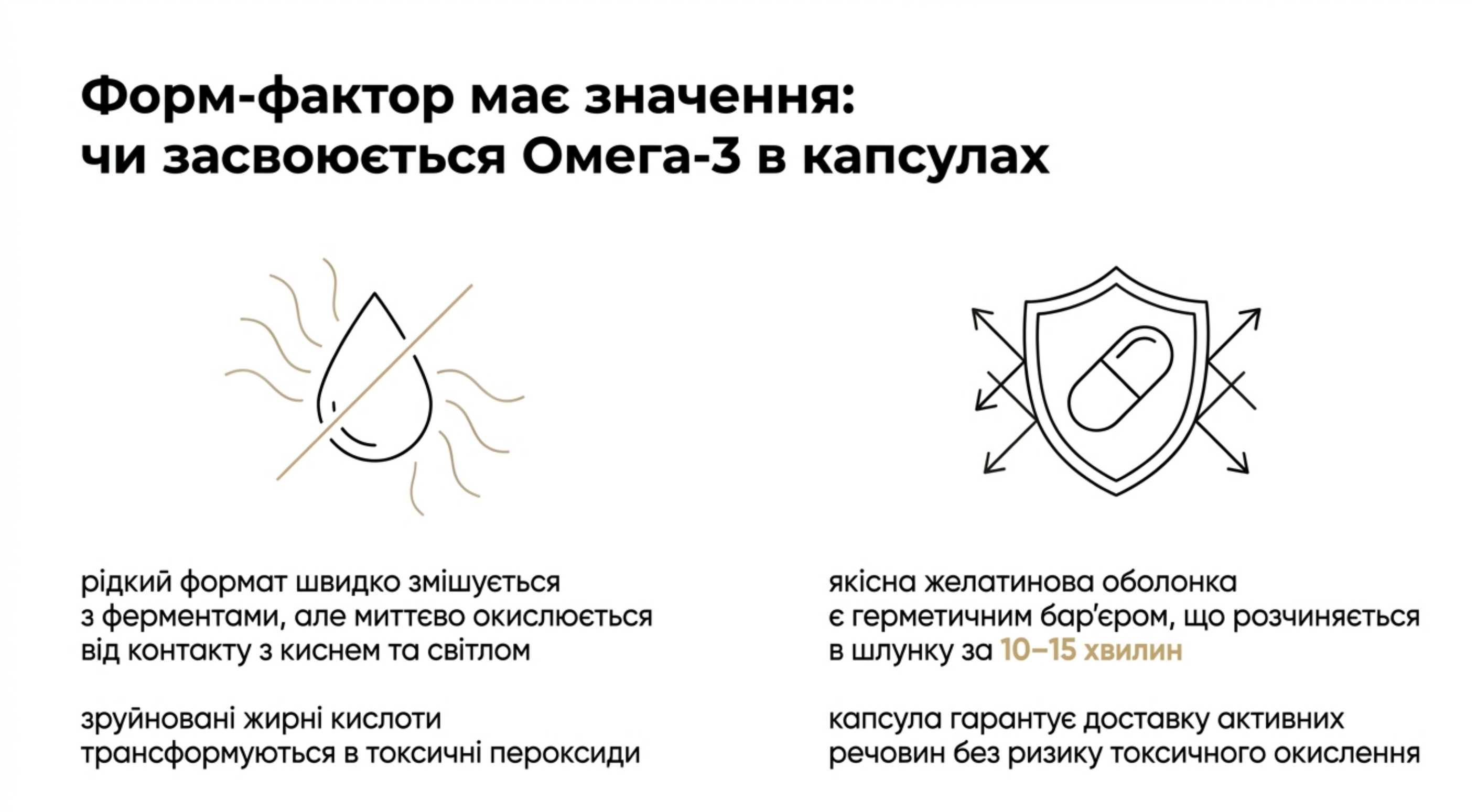 Форм-фактор має значення. Чи засвоюється омега 3 в капсулах