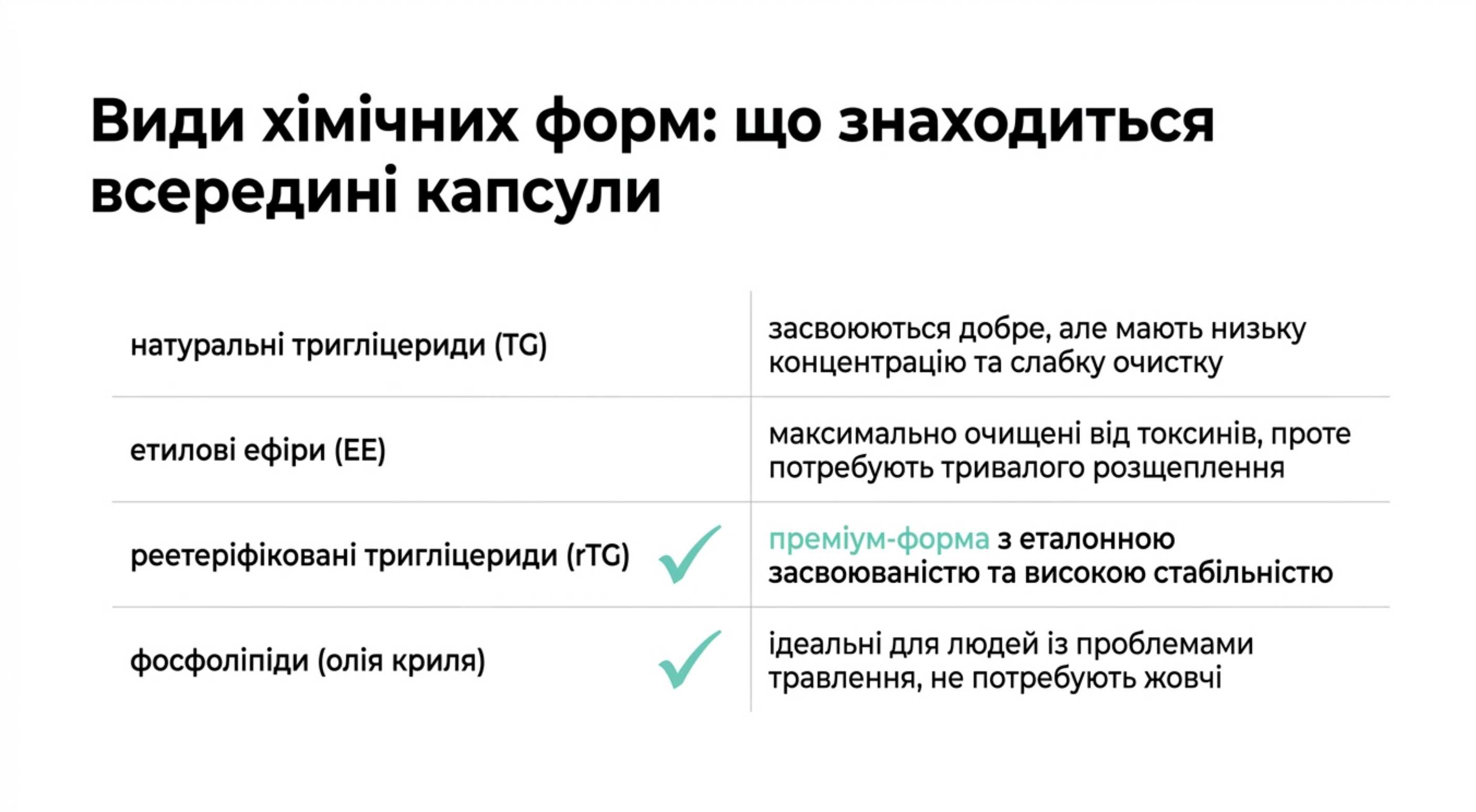 Етапи всмоктування і метаболізму ПНЖК