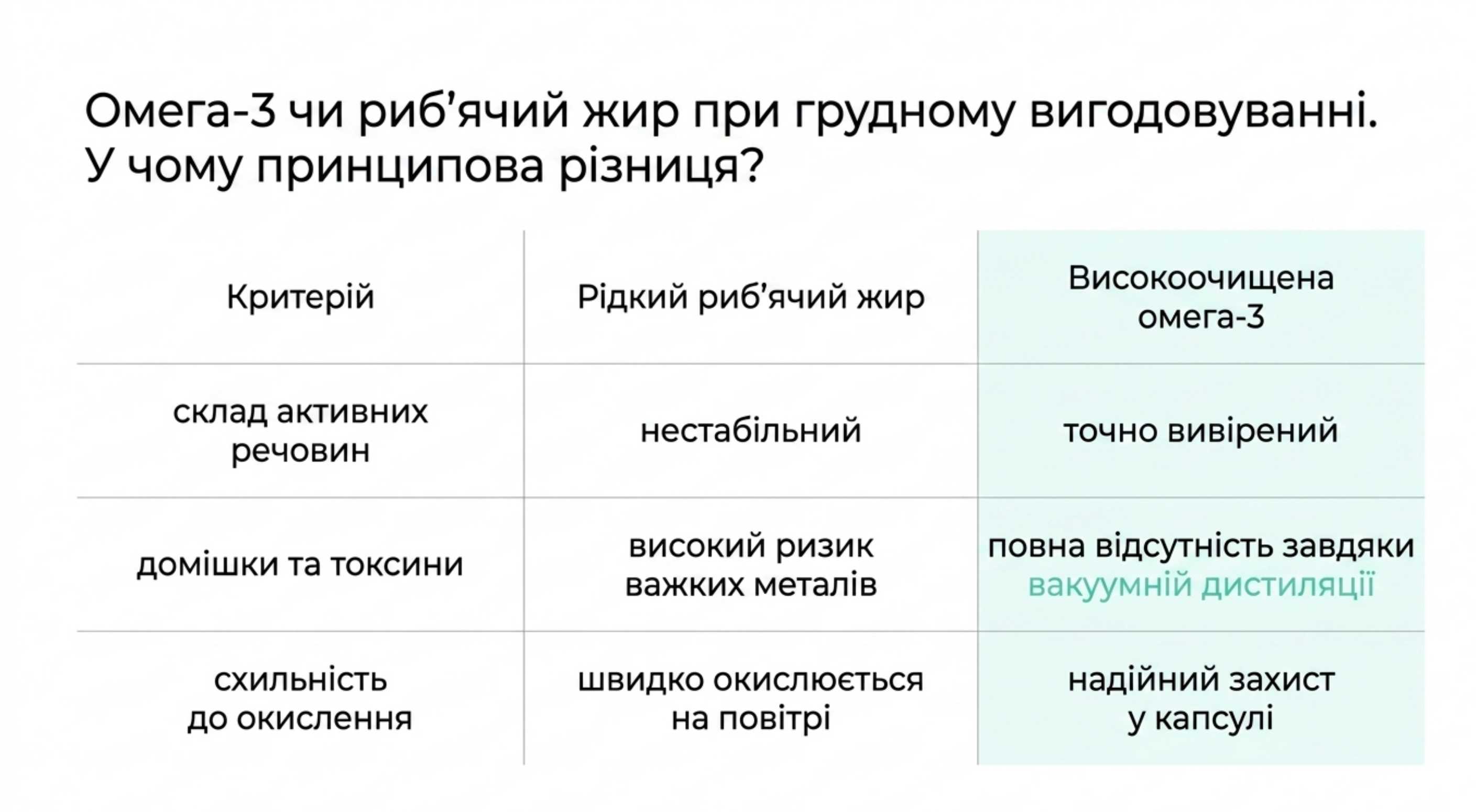 Омега-3 или рыбий жир при грудном вскармливании. В чем принципиальная разница?