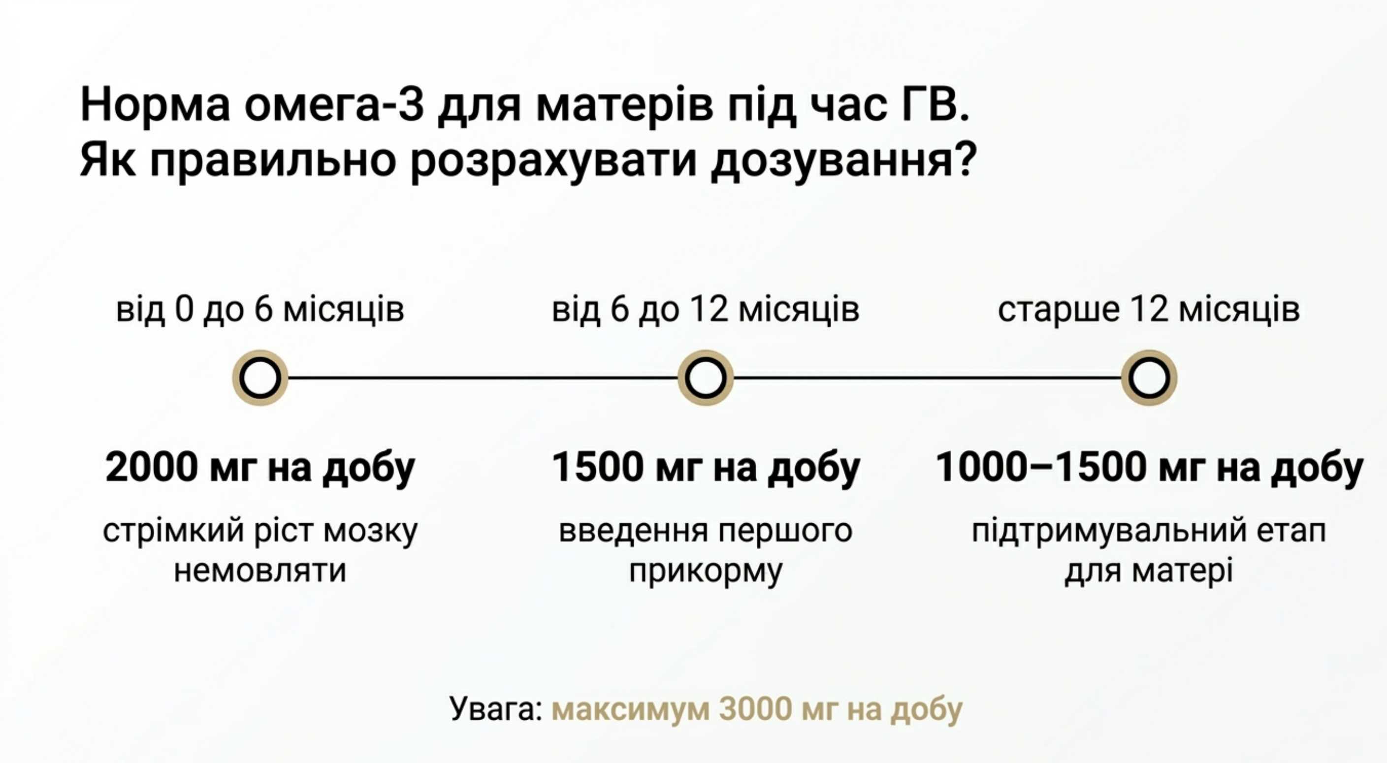 Норма омега 3 для кормящих. Как правильно рассчитать дозировку?