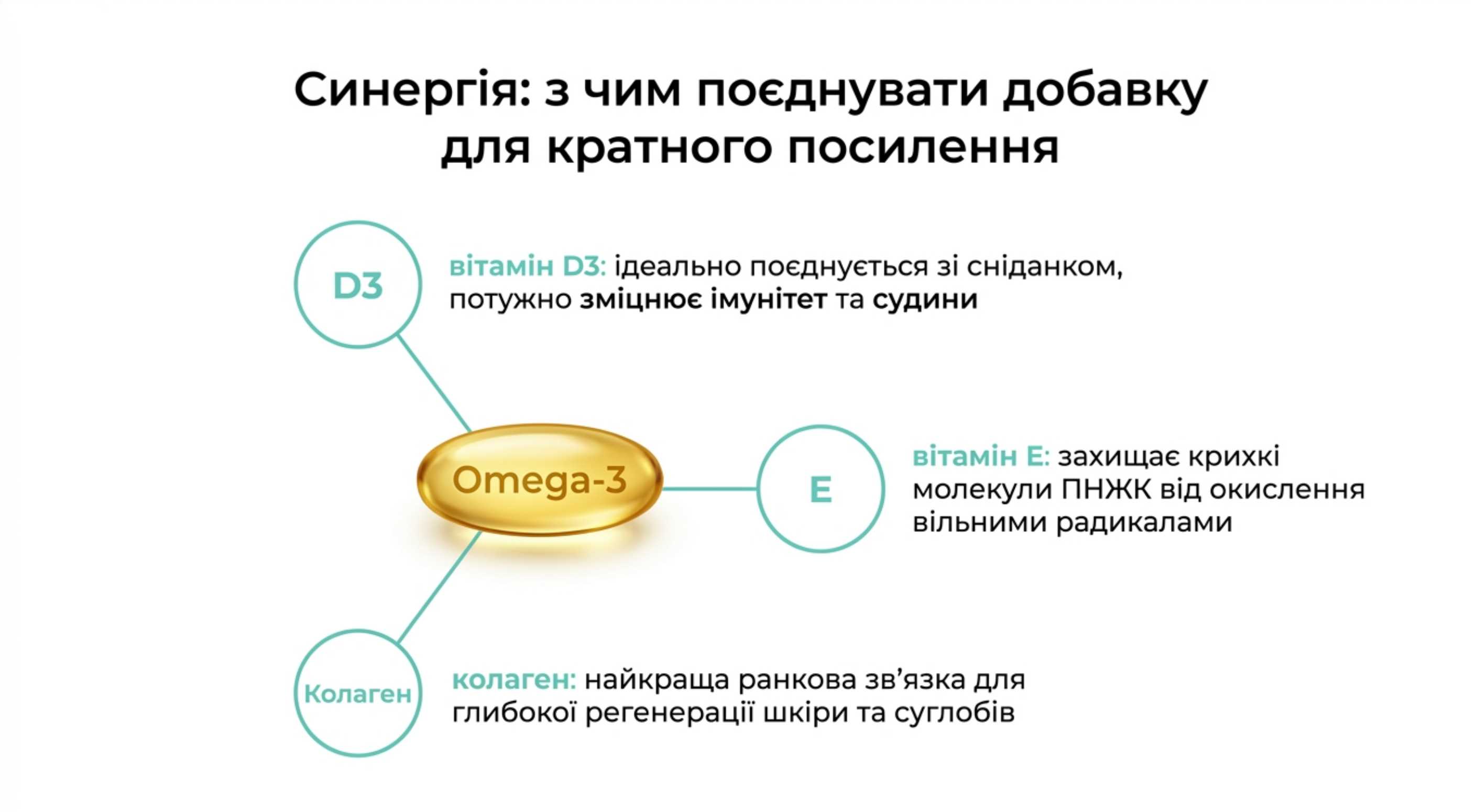 Синергія. З чим поєднувати добавку для кратного посилення ефекту