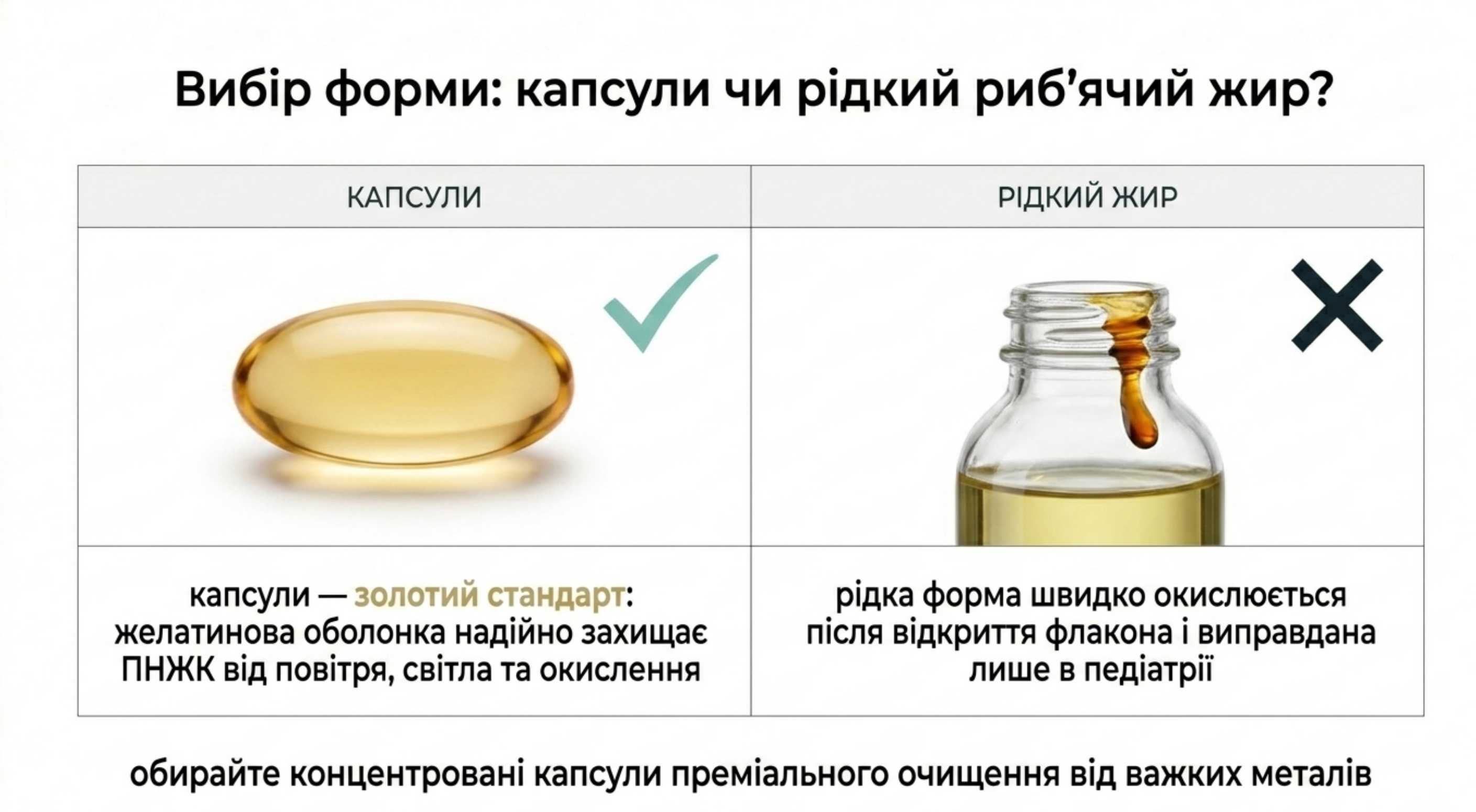 Вибір форми. Коли приймати омегу 3 в капсулах або в рідкому вигляді?