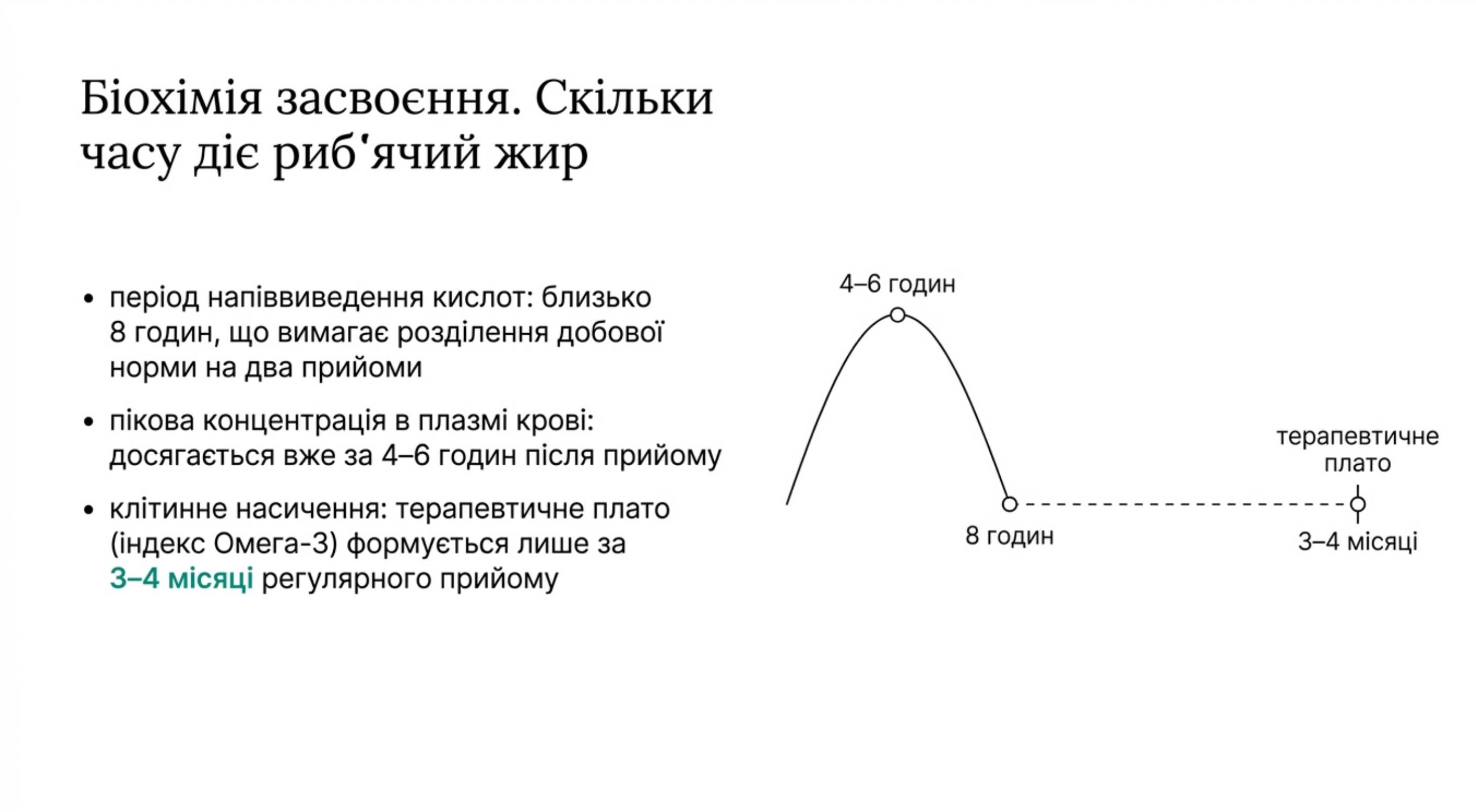 Біохімія засвоєння. Скільки часу діє риб'ячий жир