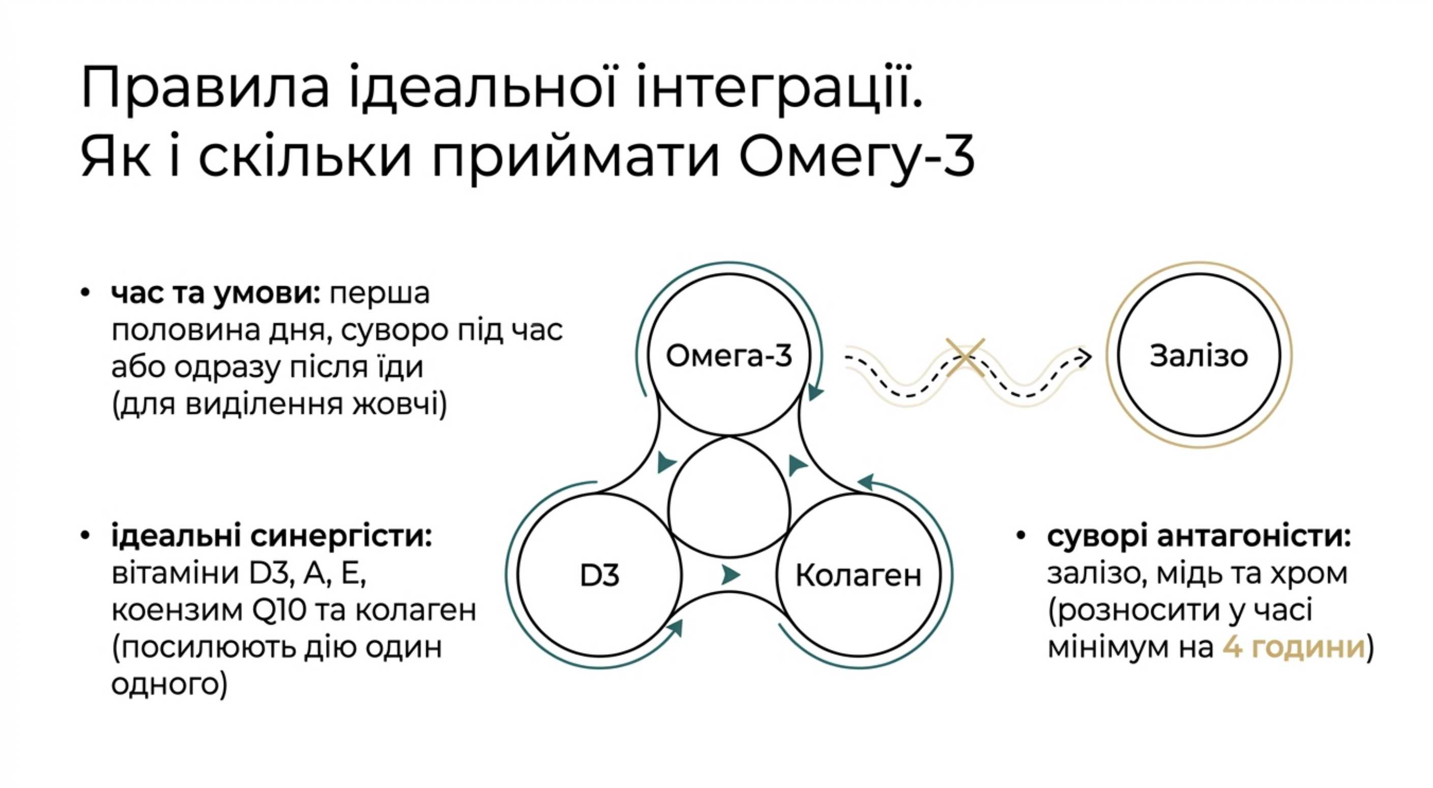 Правила ідеальної інтеграції. Як і скільки приймати омегу 3