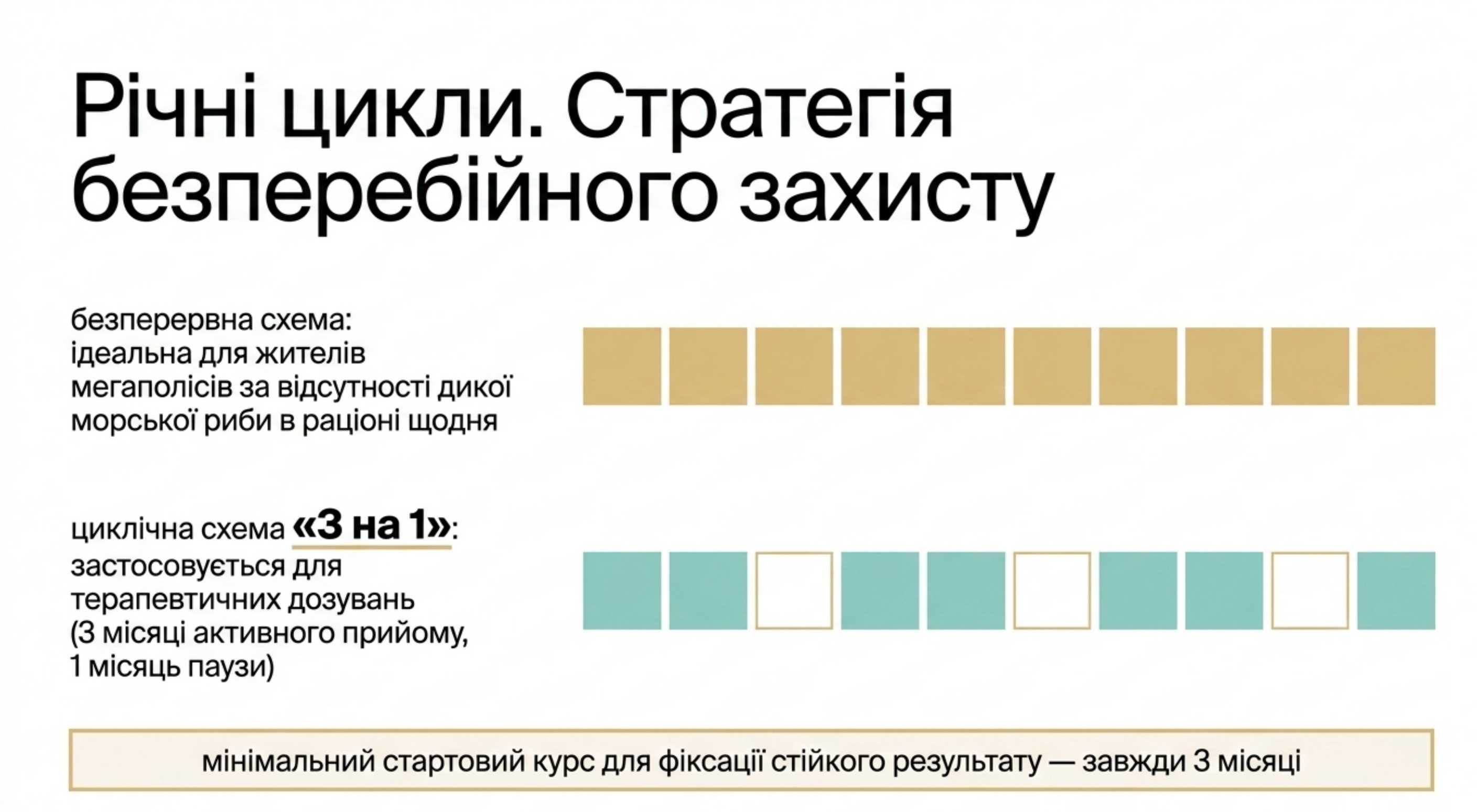 Річні цикли. Стратегія безперебійного захисту
