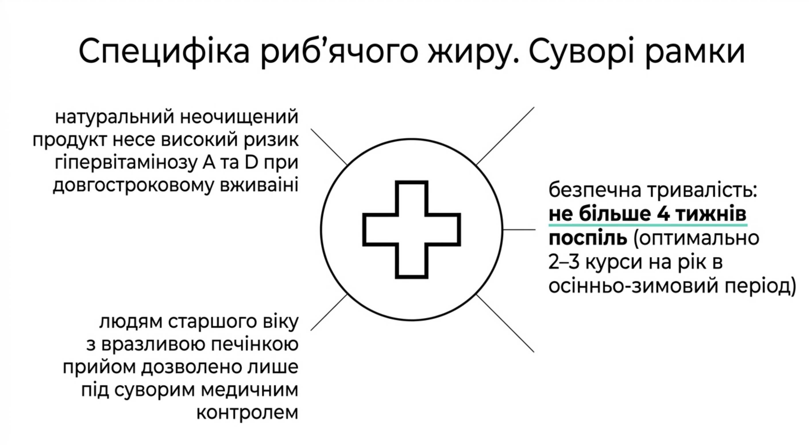 Специфіка риб'ячого жиру. Жорсткі рамки