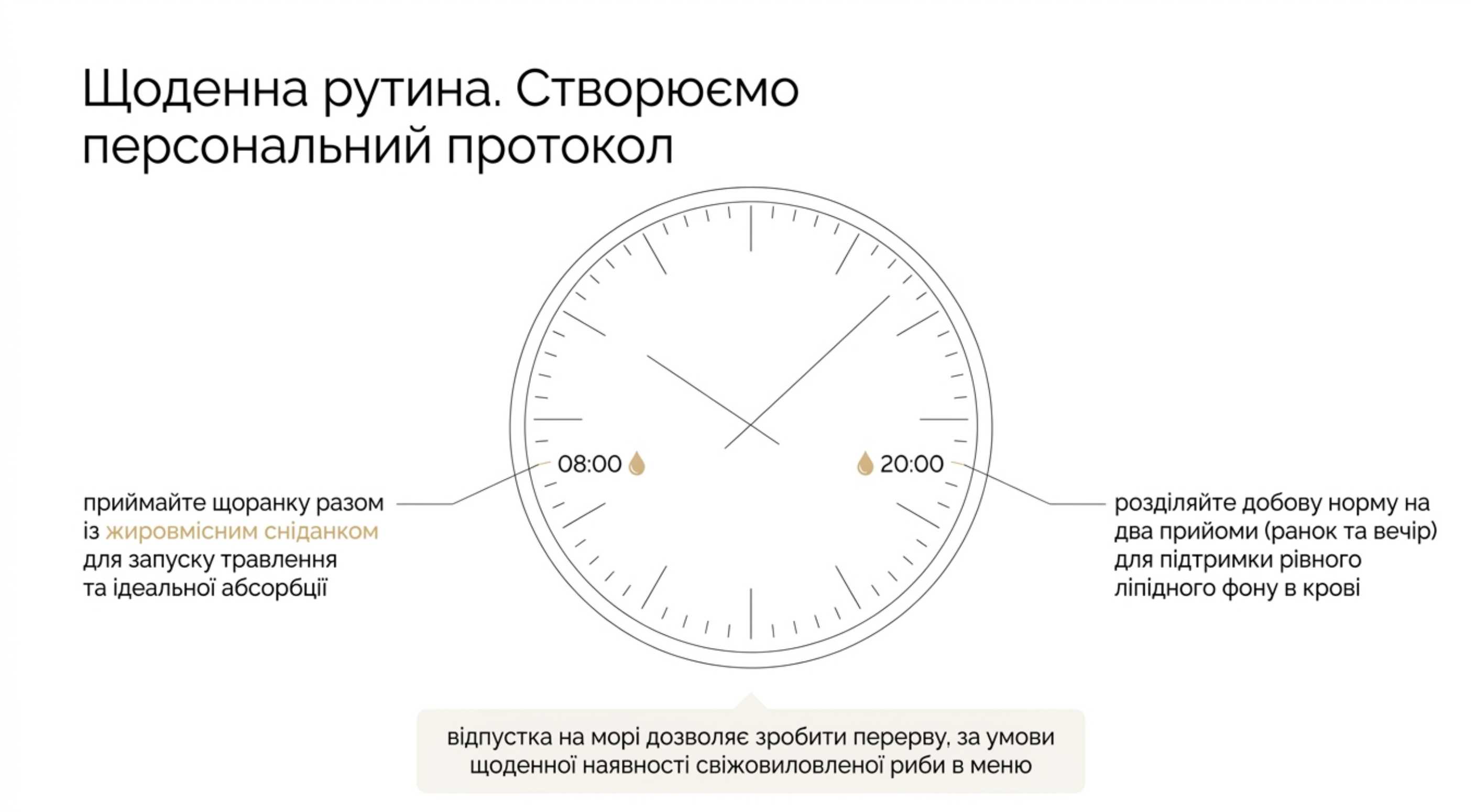 Річне планування. Створюємо персональний протокол