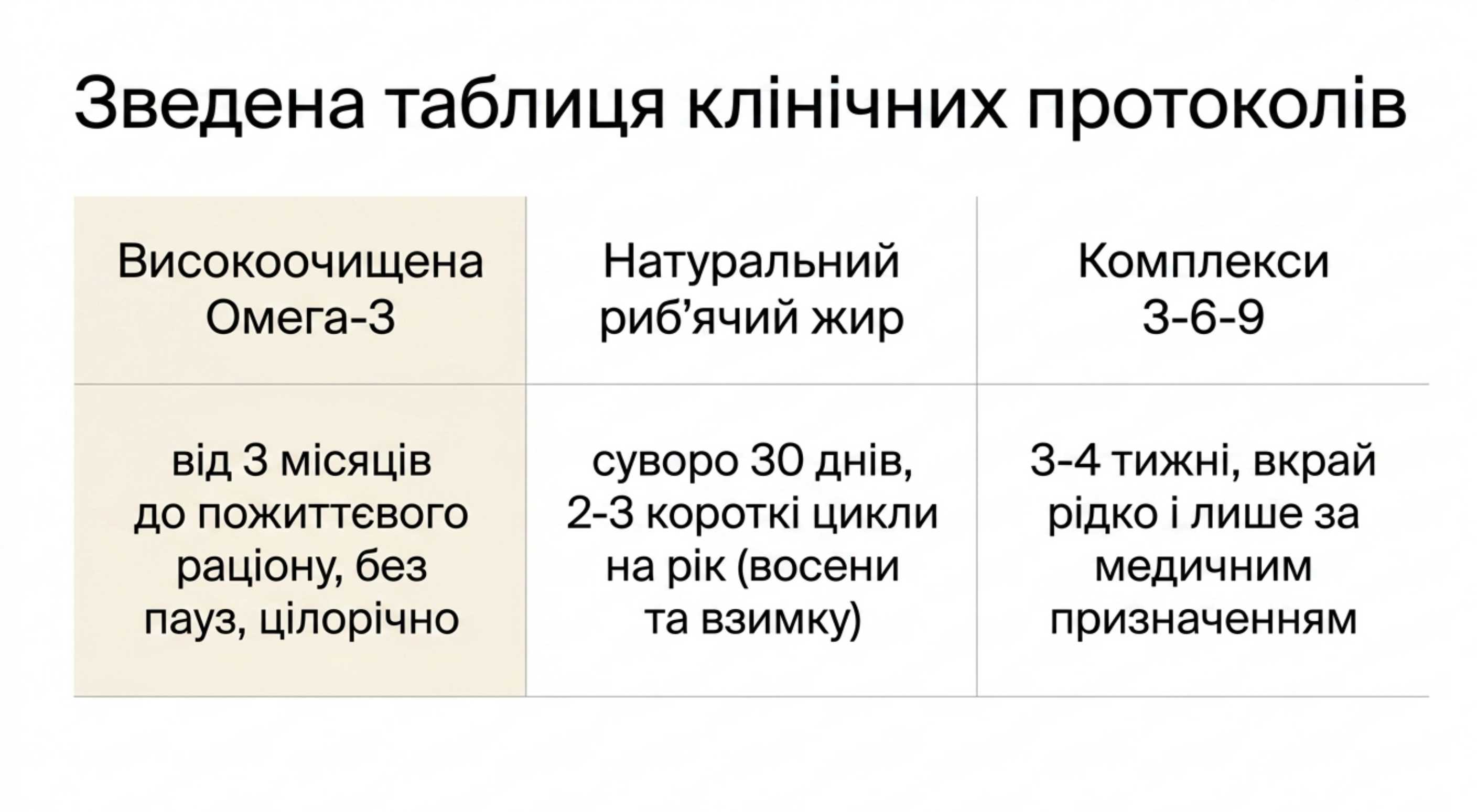 Підсумкова таблиця протоколів