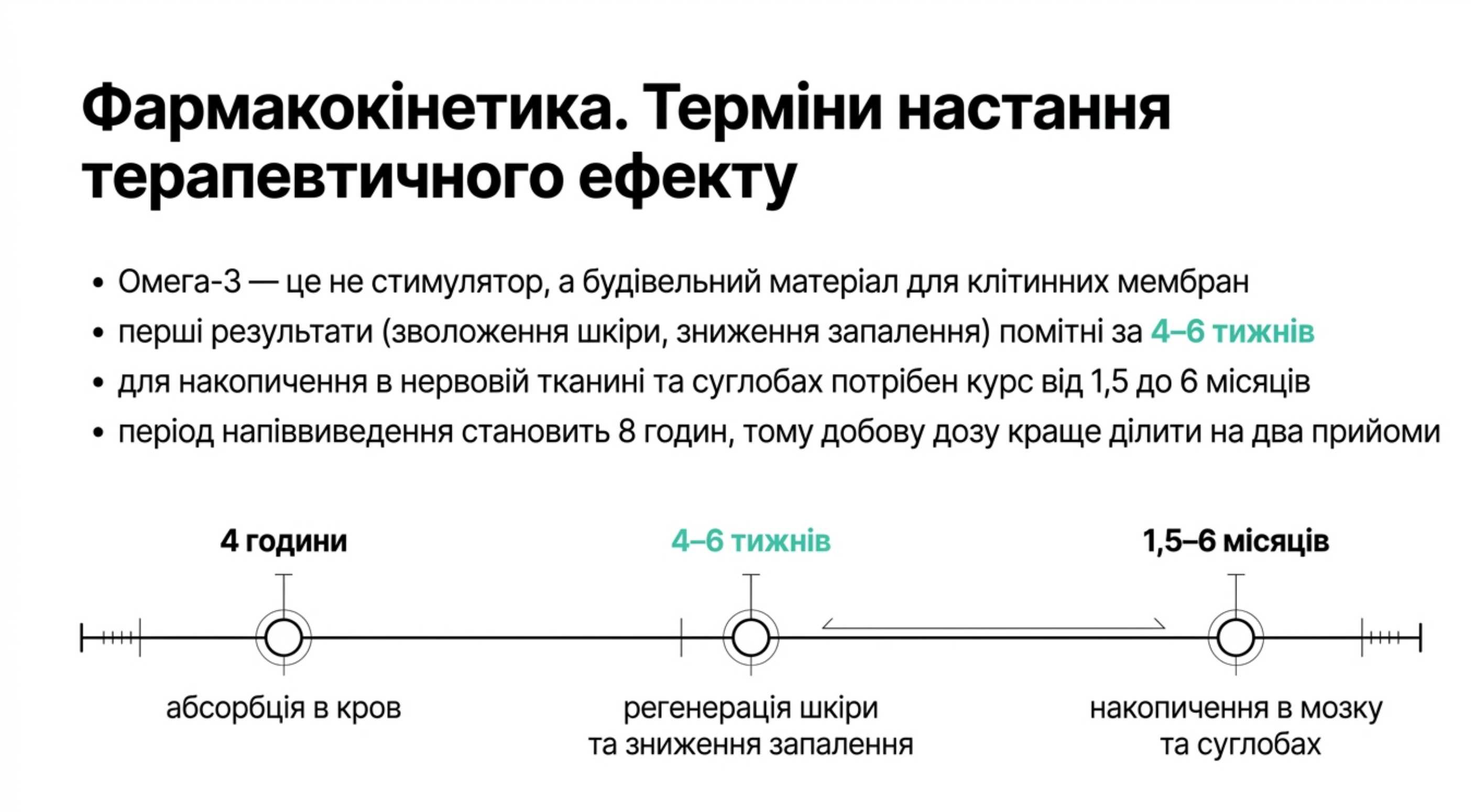 Фармакокінетика. Строки наступлення терапевтичного ефекту