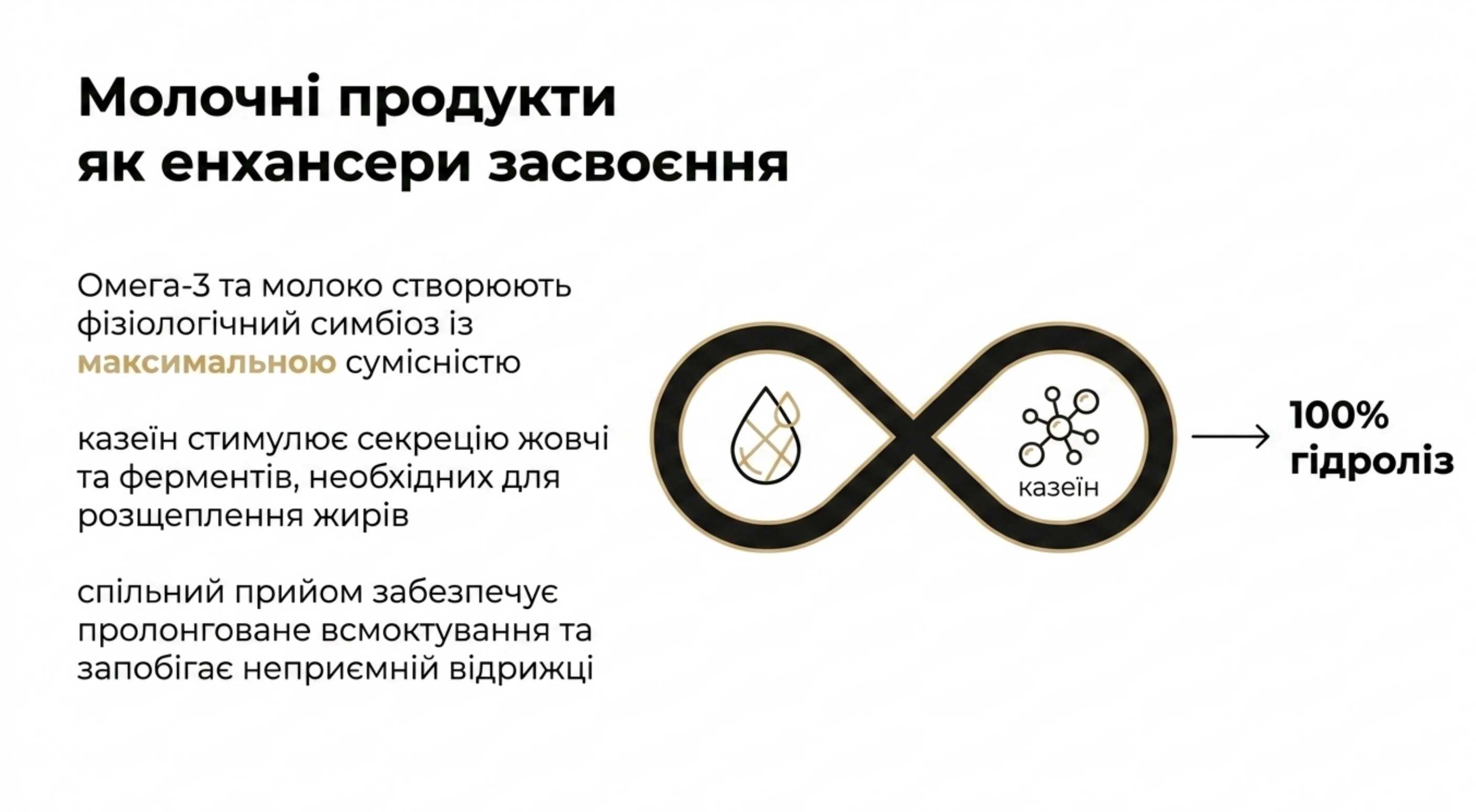Молочні продукти як енхансери засвоєння