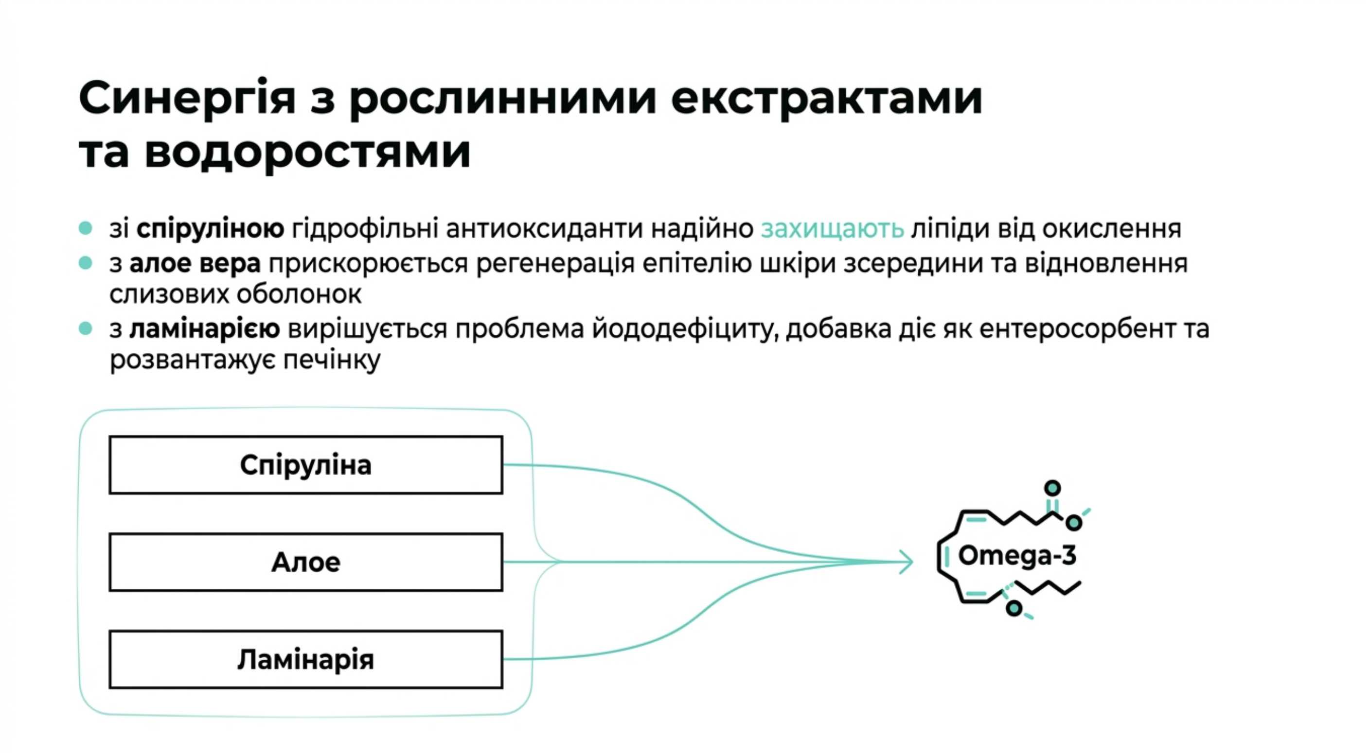 Синергія з рослинними екстрактами та водоростями