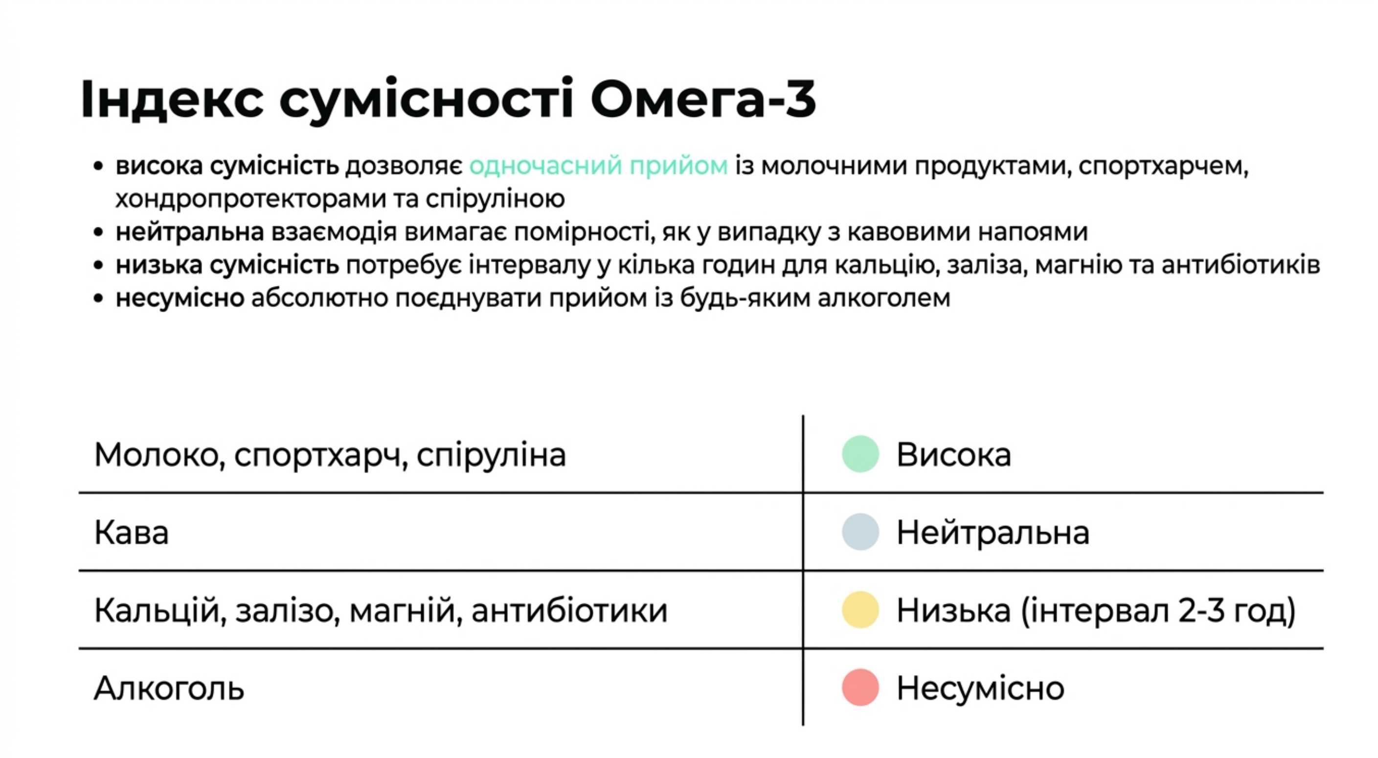 Індекс сумісності Омега-3