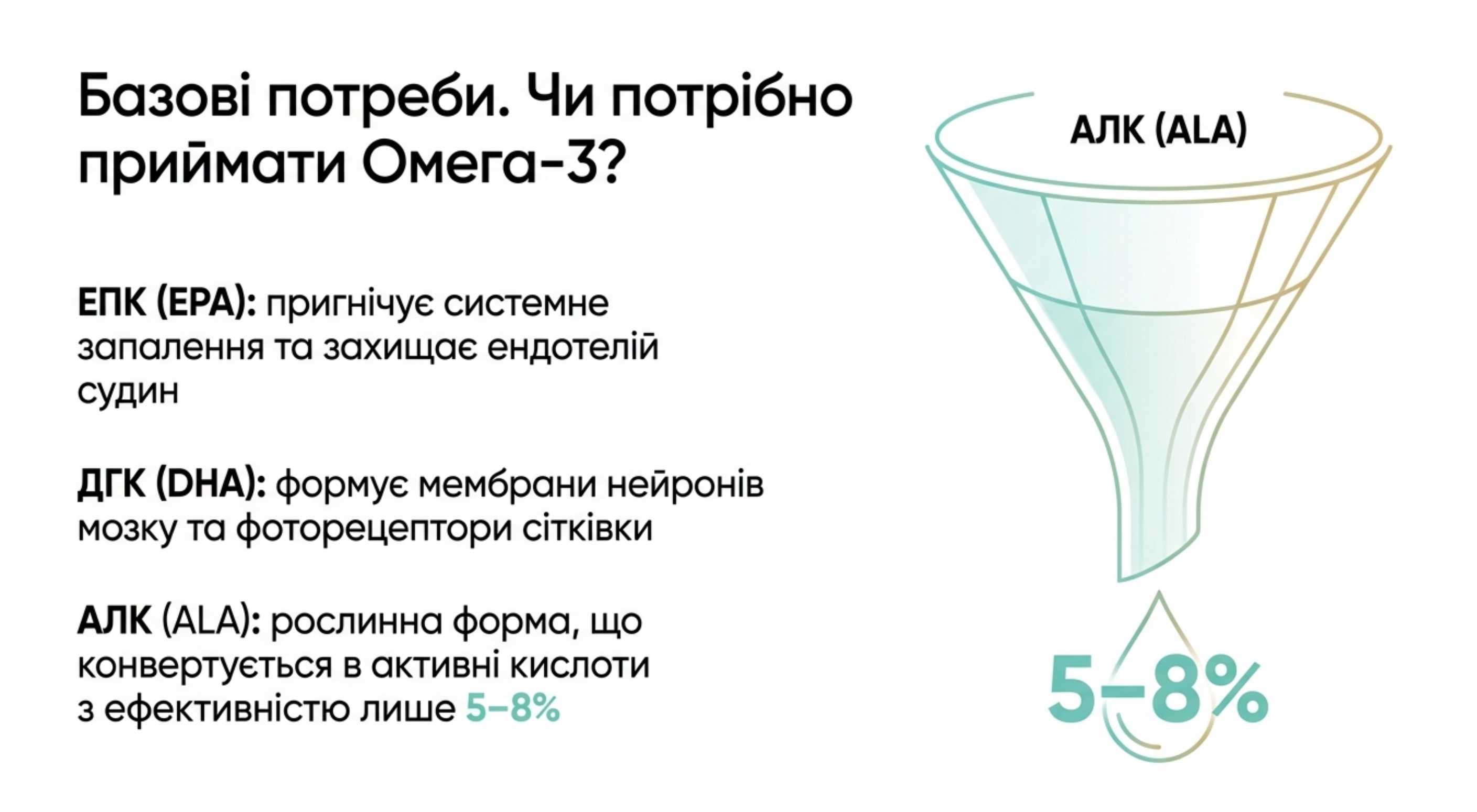 Базові потреби. Чи потрібно приймати омегу 3?