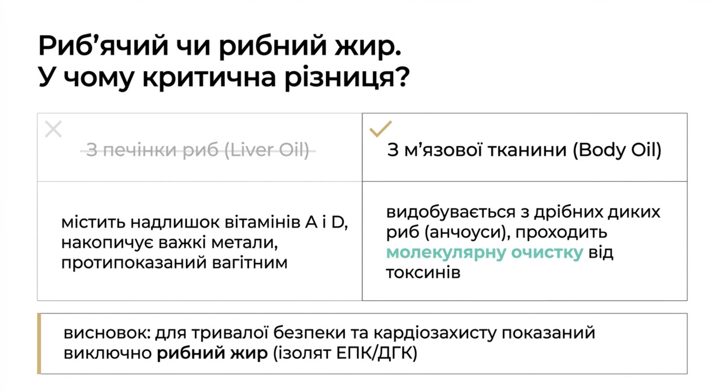 Риб'ячий жир. У чому різниця і кому показаний риб'ячий жир