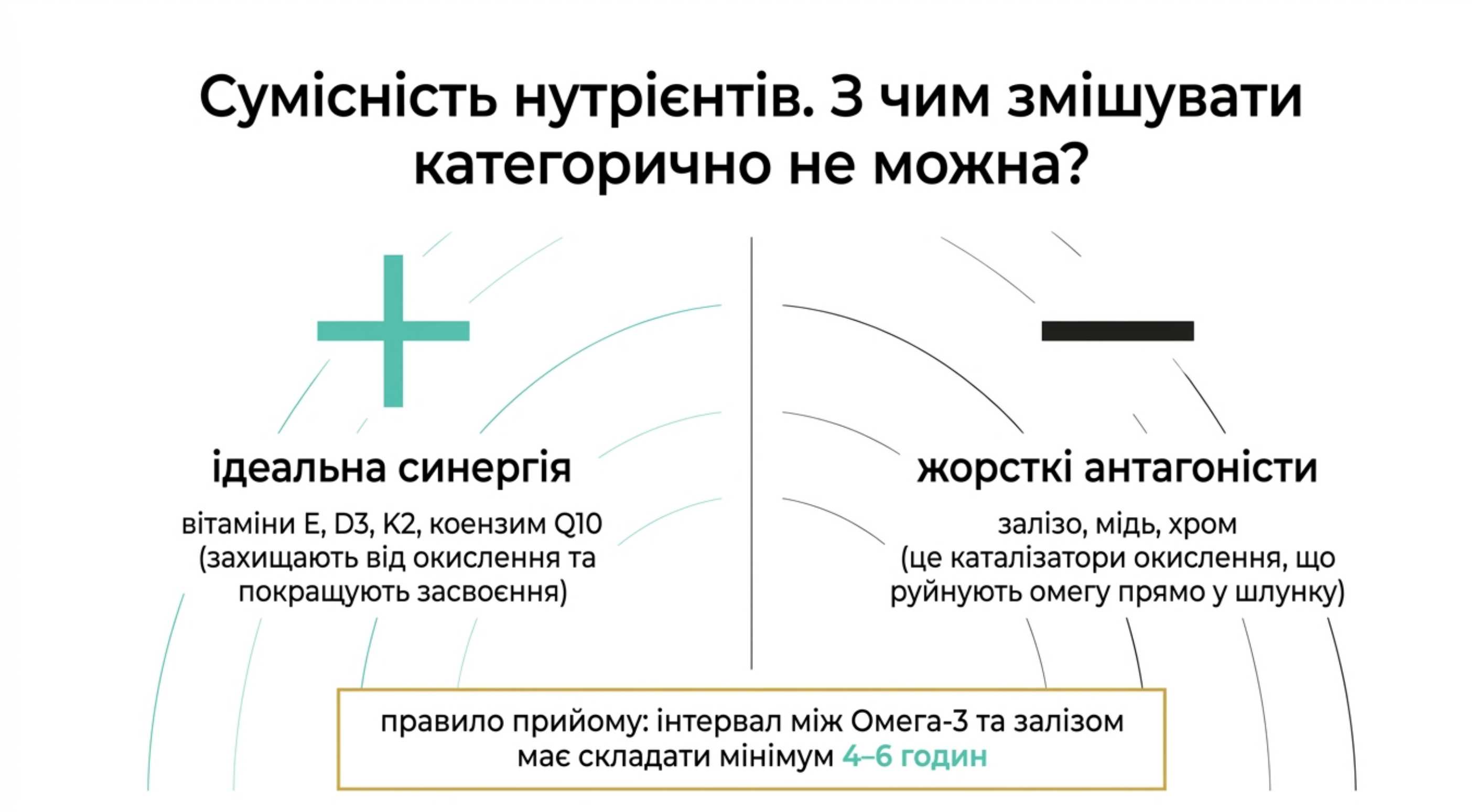 Омега 3 кому потрібно пити за віком і дозуваннями
