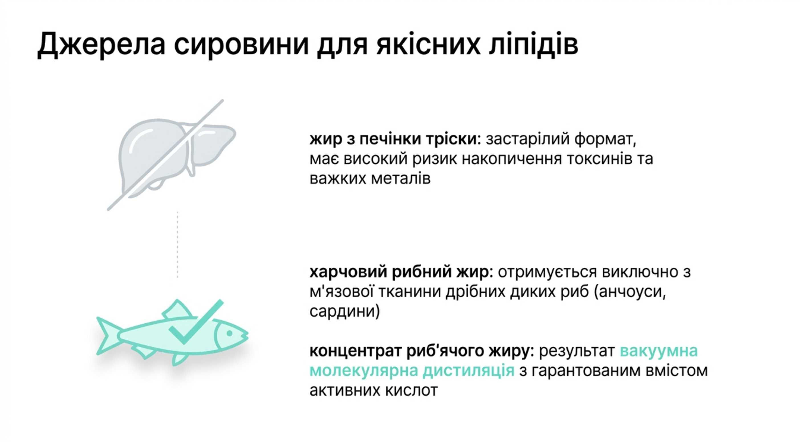 Класифікація сировини. Який буває риб'ячий жир