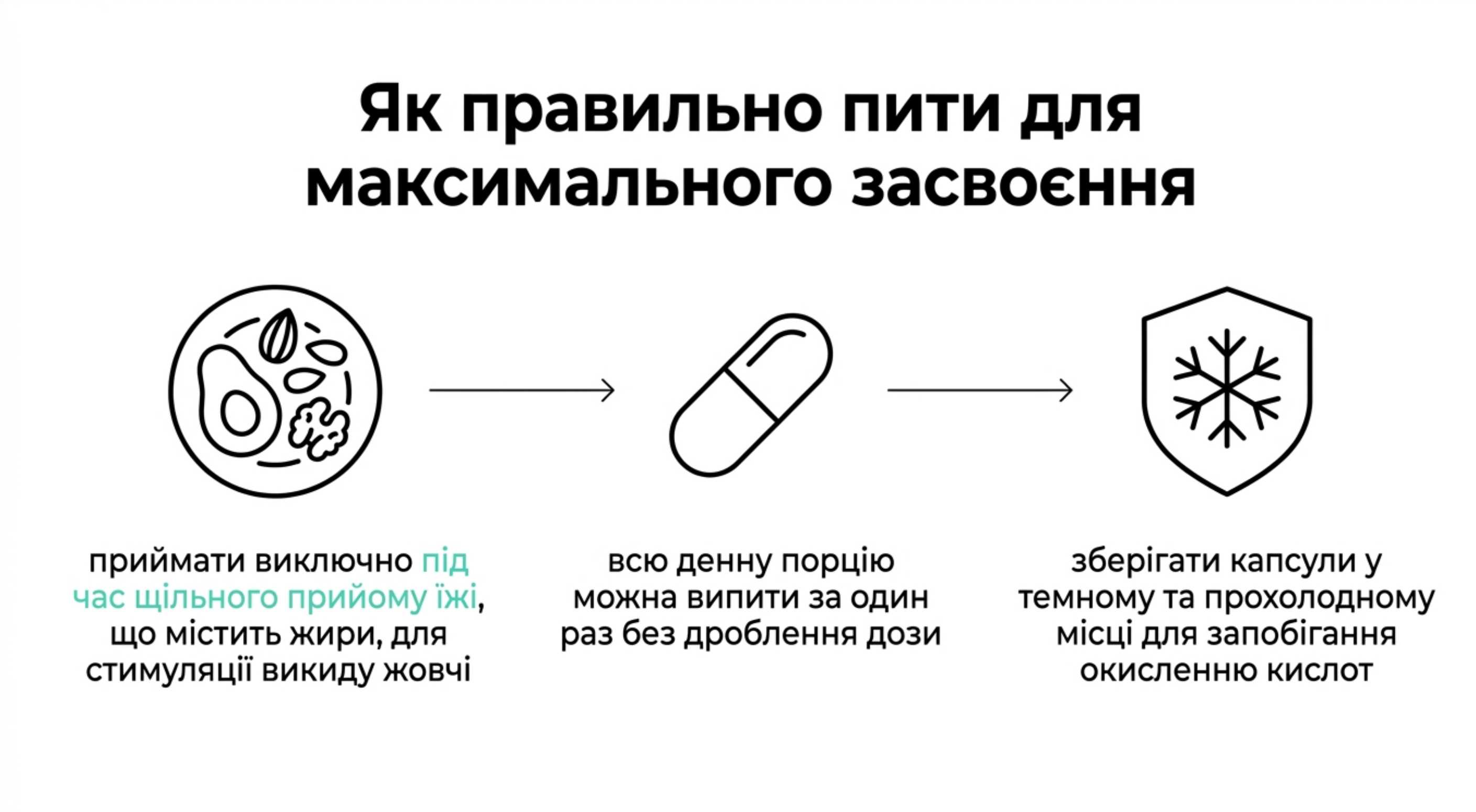 Як правильно пити і комбінувати добавки