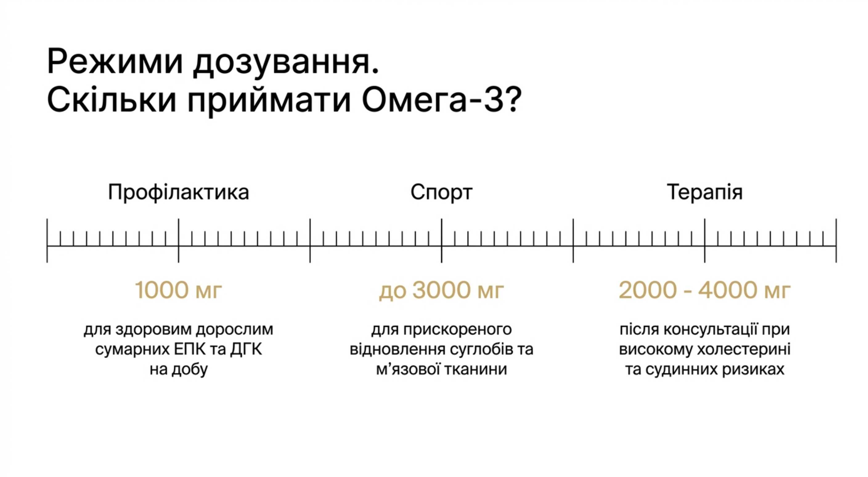 Режими дозування. Скільки приймати омегу 3
