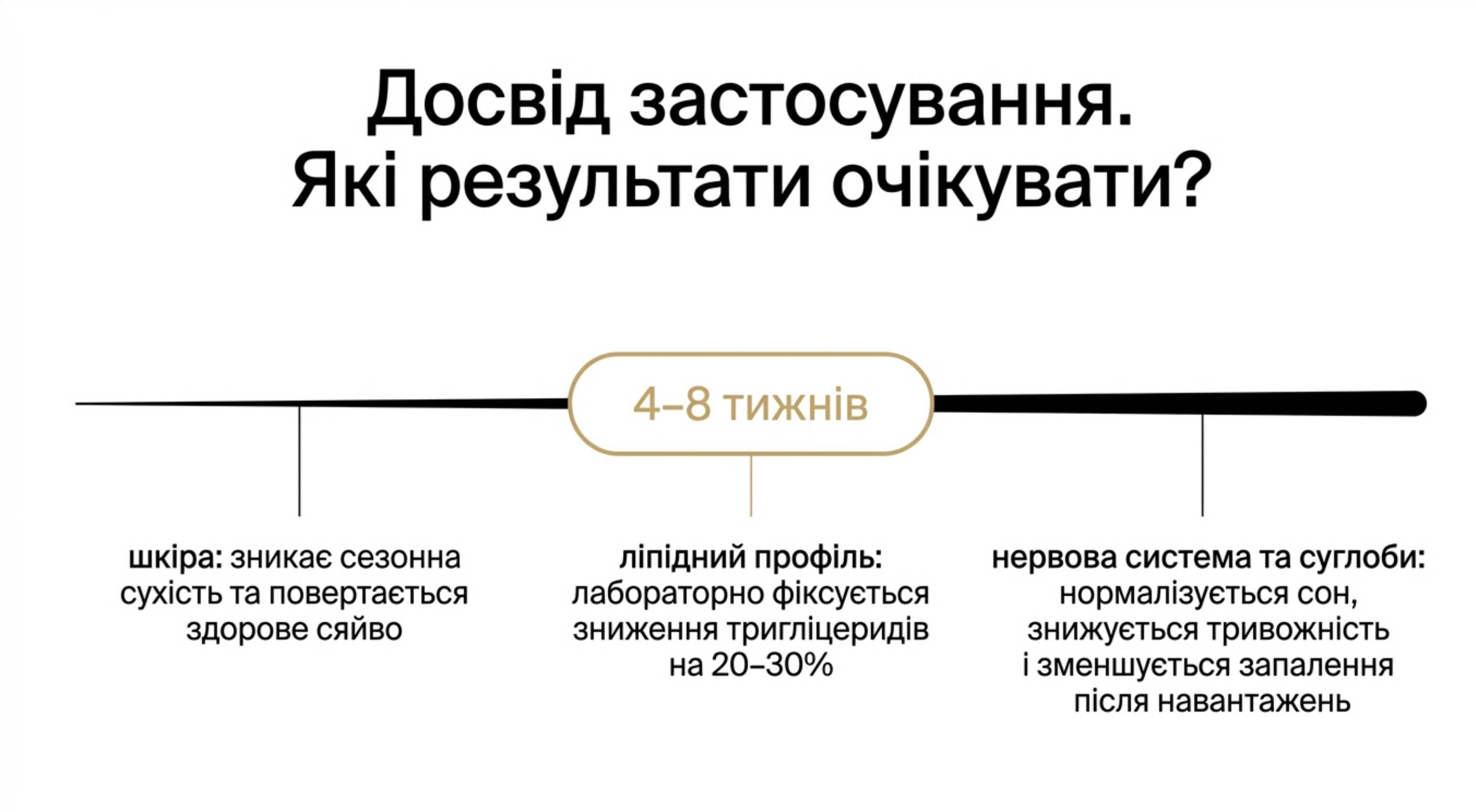 Досвід застосування. Хто пив риб’ячий жир і які результати?