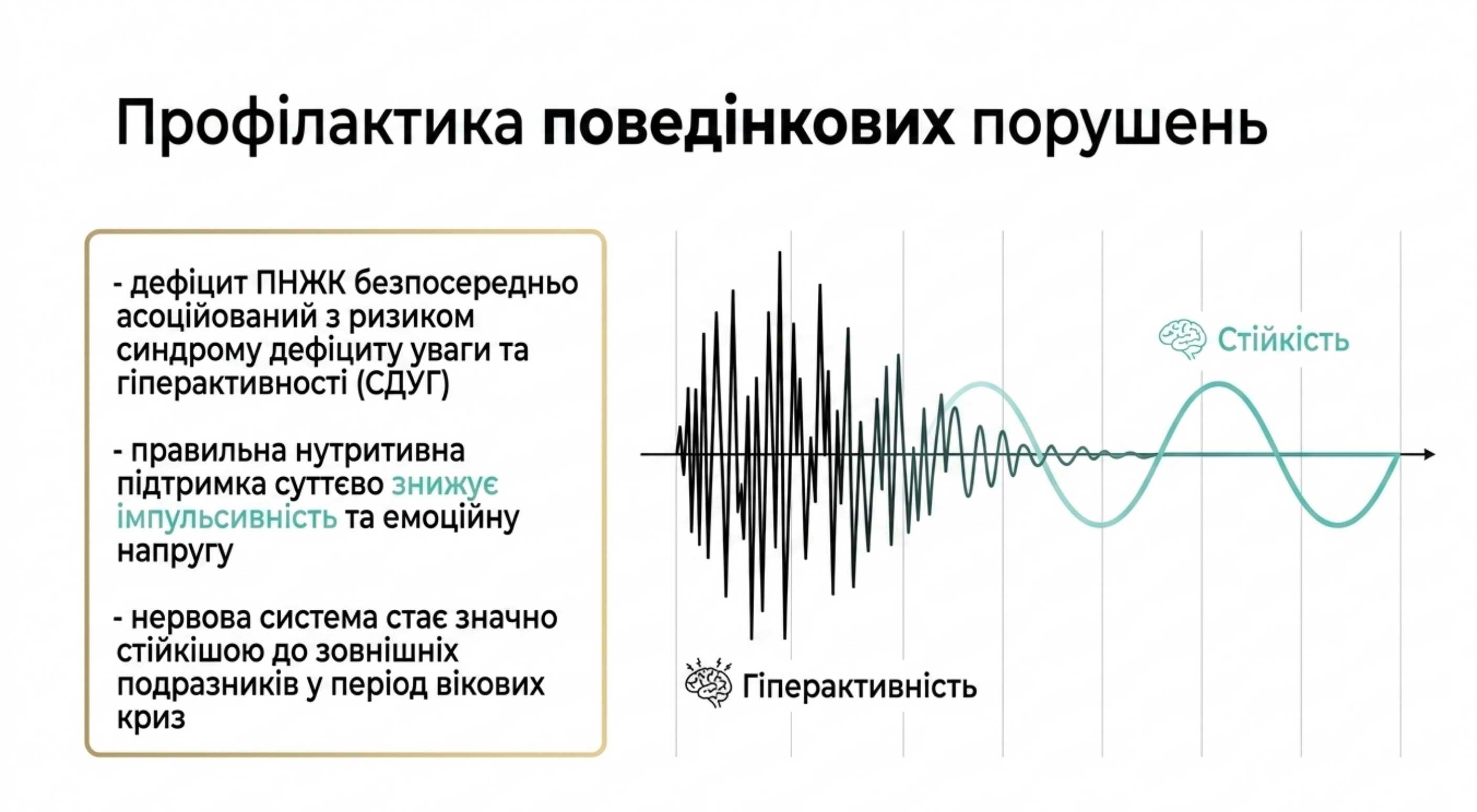 Профілактика поведінкових порушень та гіперактивності