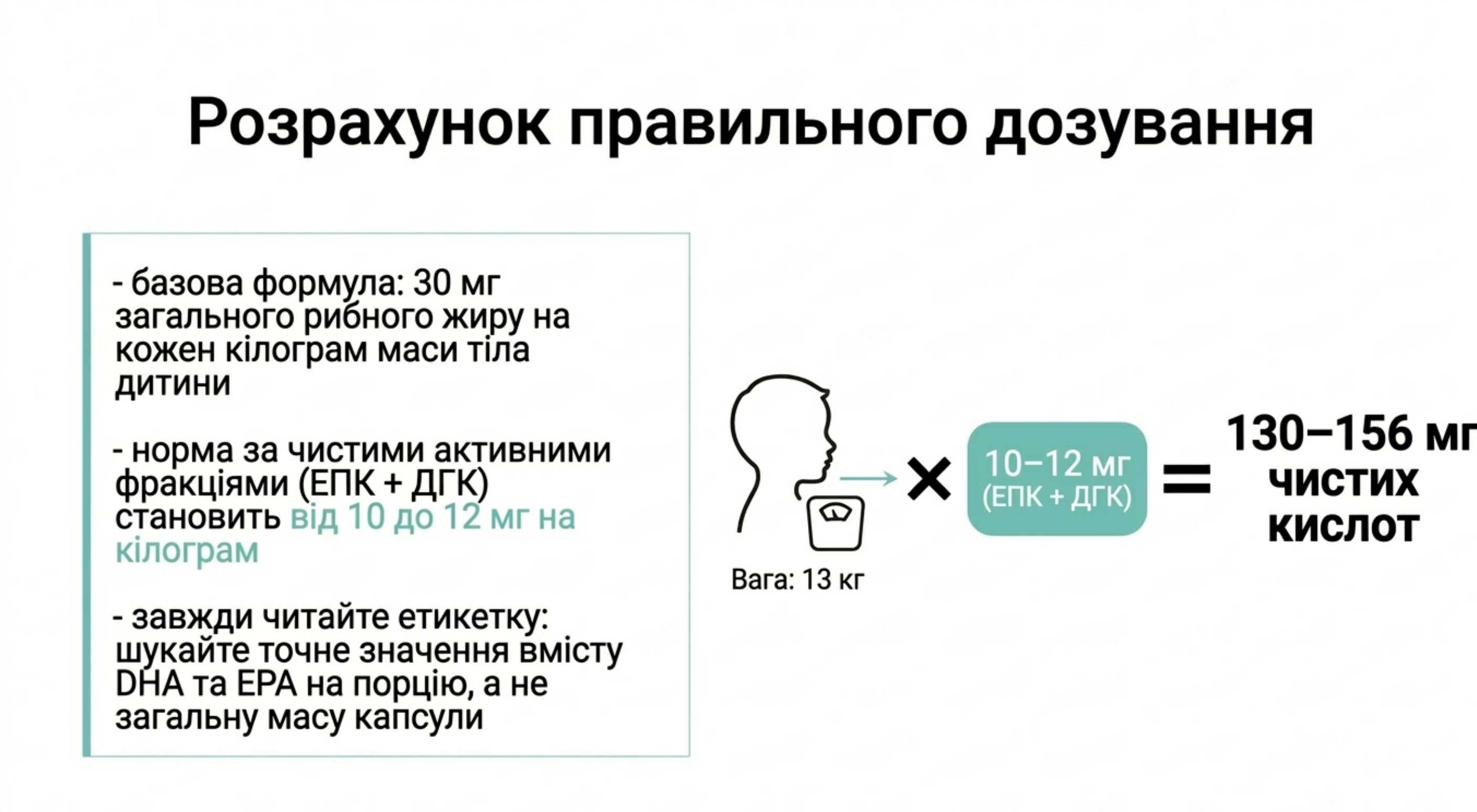 Розрахунок дозування. Міжнародні та локальні протоколи