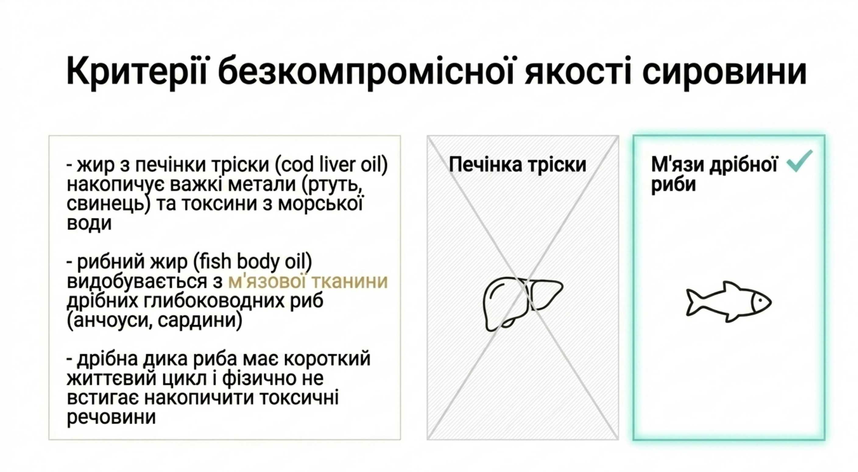 Риб'ячий жир (з печінки) проти рибного жиру (з тушки)