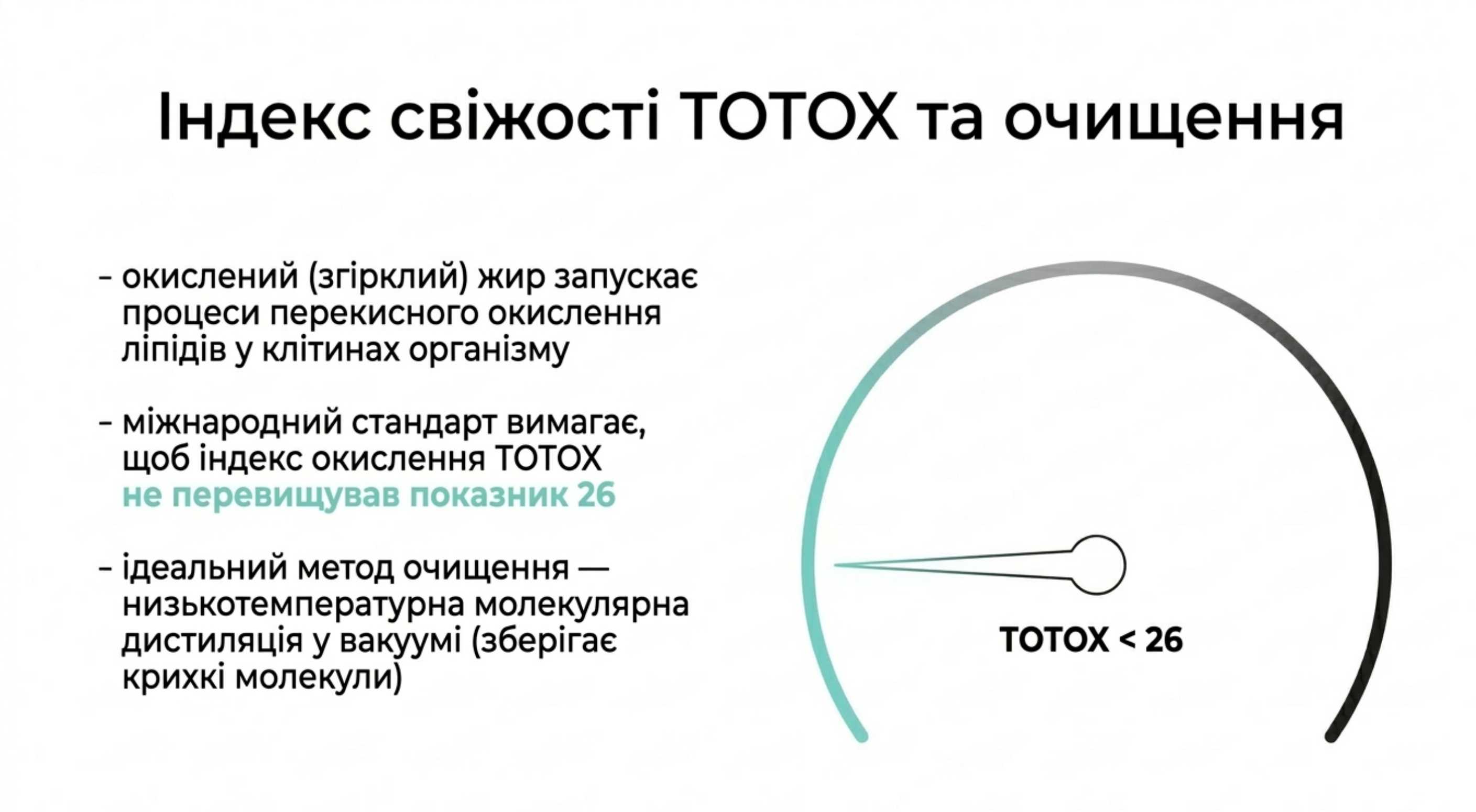 Індекс свіжості TOTOX та методи очищення