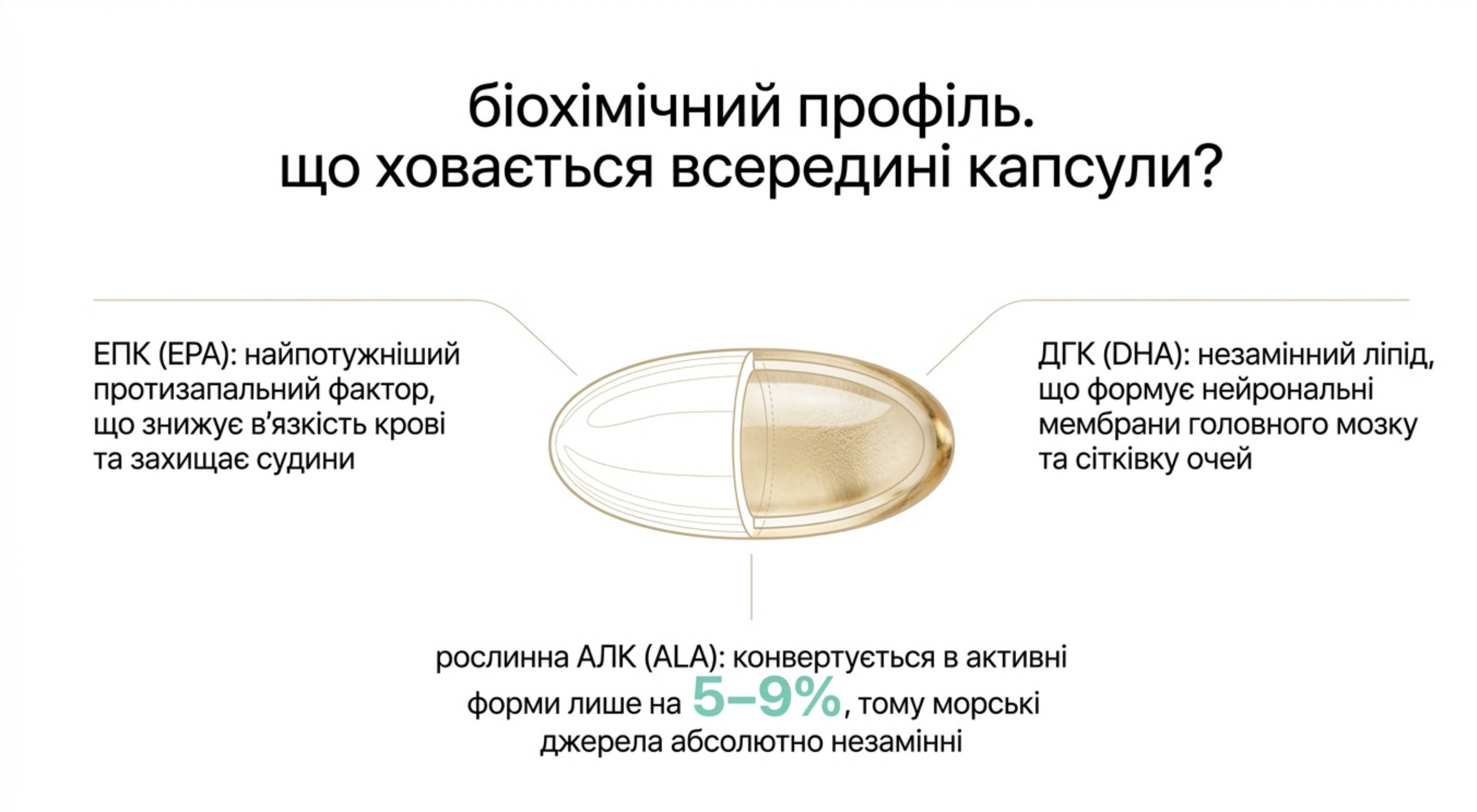 Біохімічний профіль. Що ховається всередині капсули?