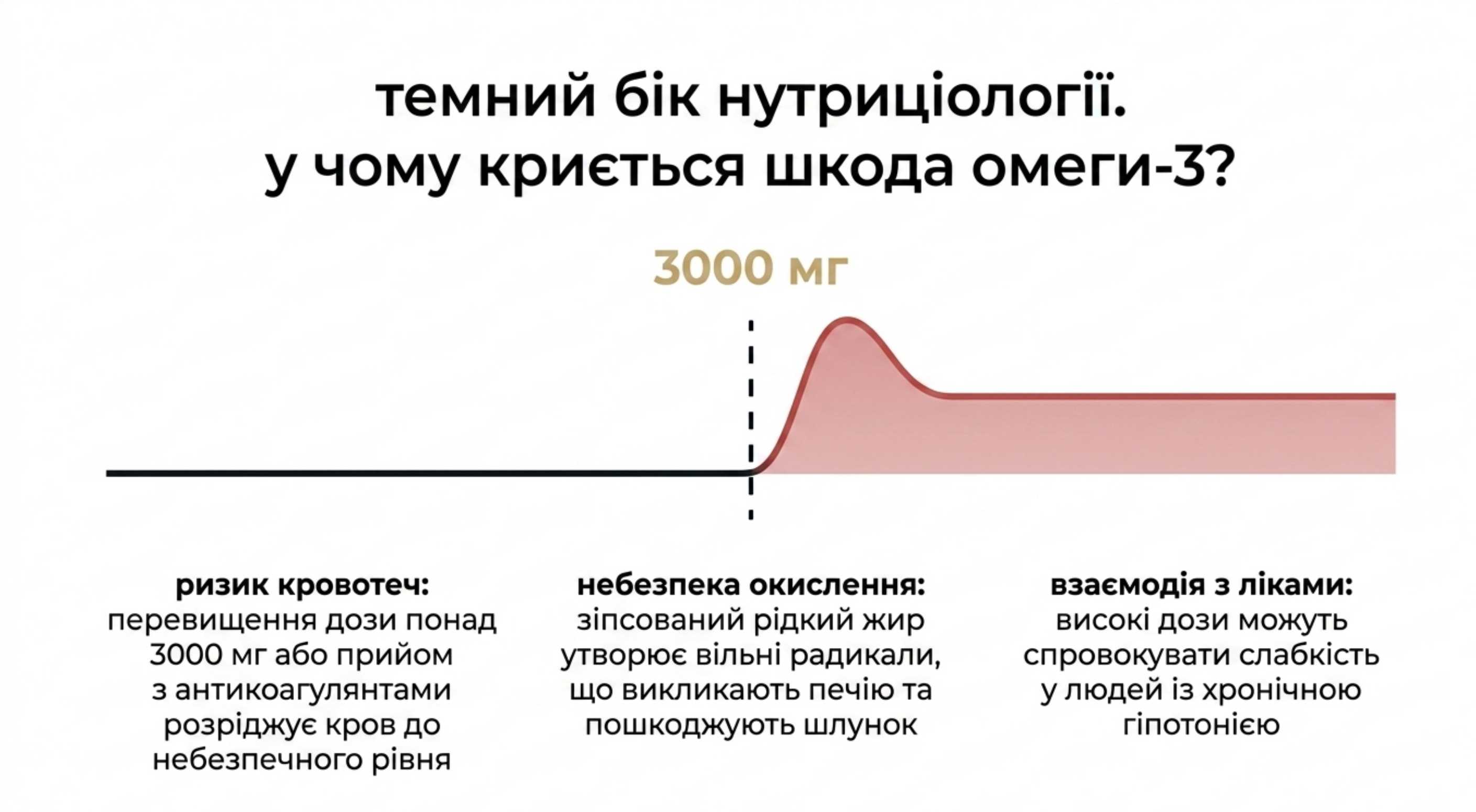 Темна сторона нутрициології. В чому ховається шкода омеги 3?