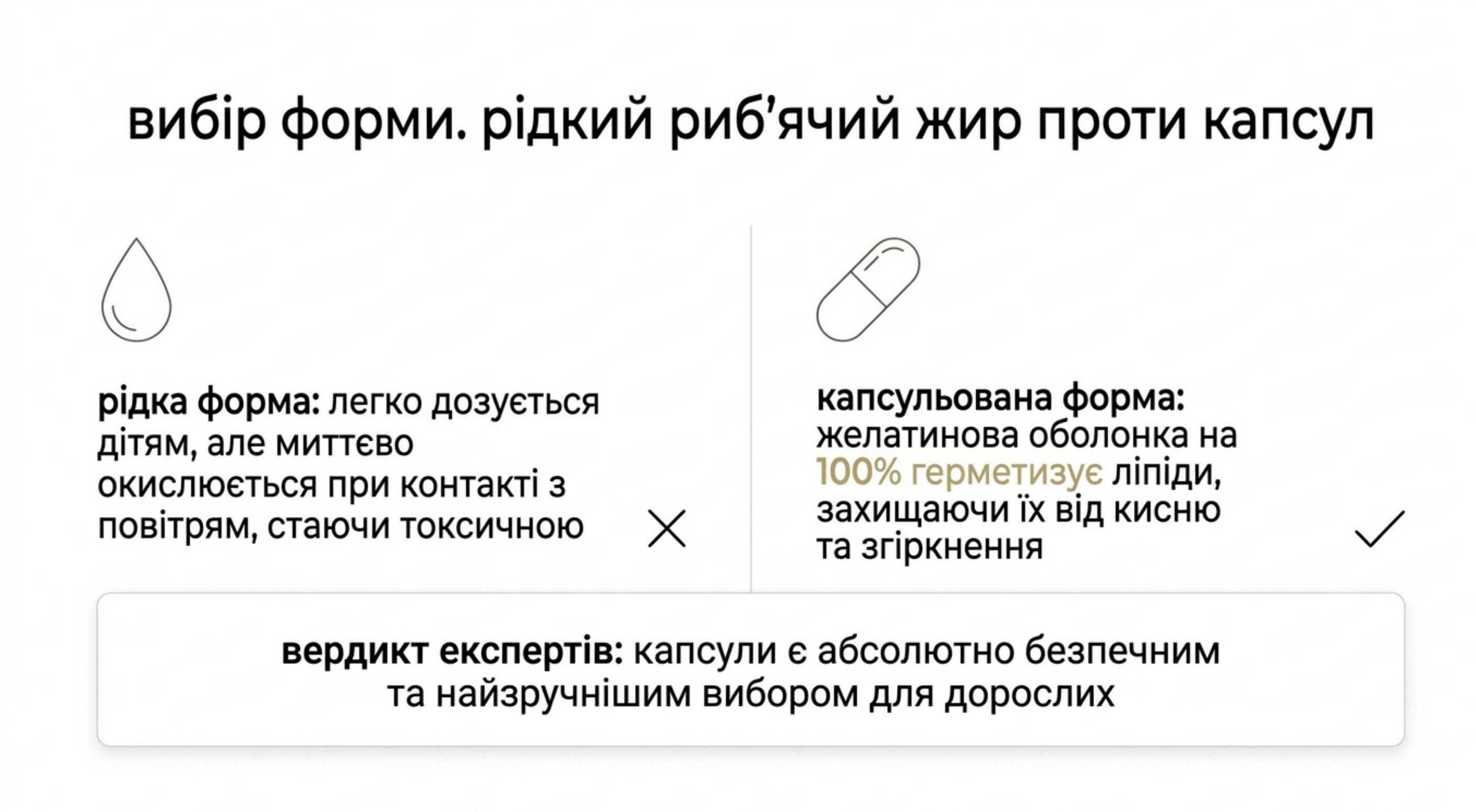Вибір форми. Риб’ячий жир рідкий користь і шкода проти капсул