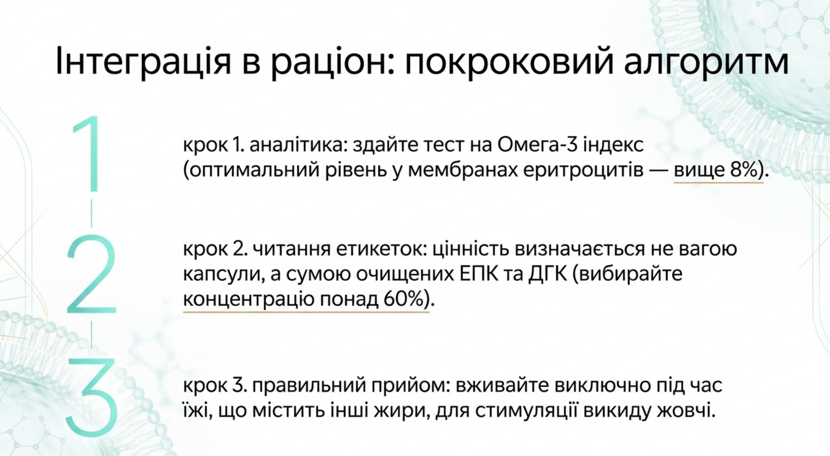Інтеграція в раціон. Покрокове керівництво для досягнення максимального результату