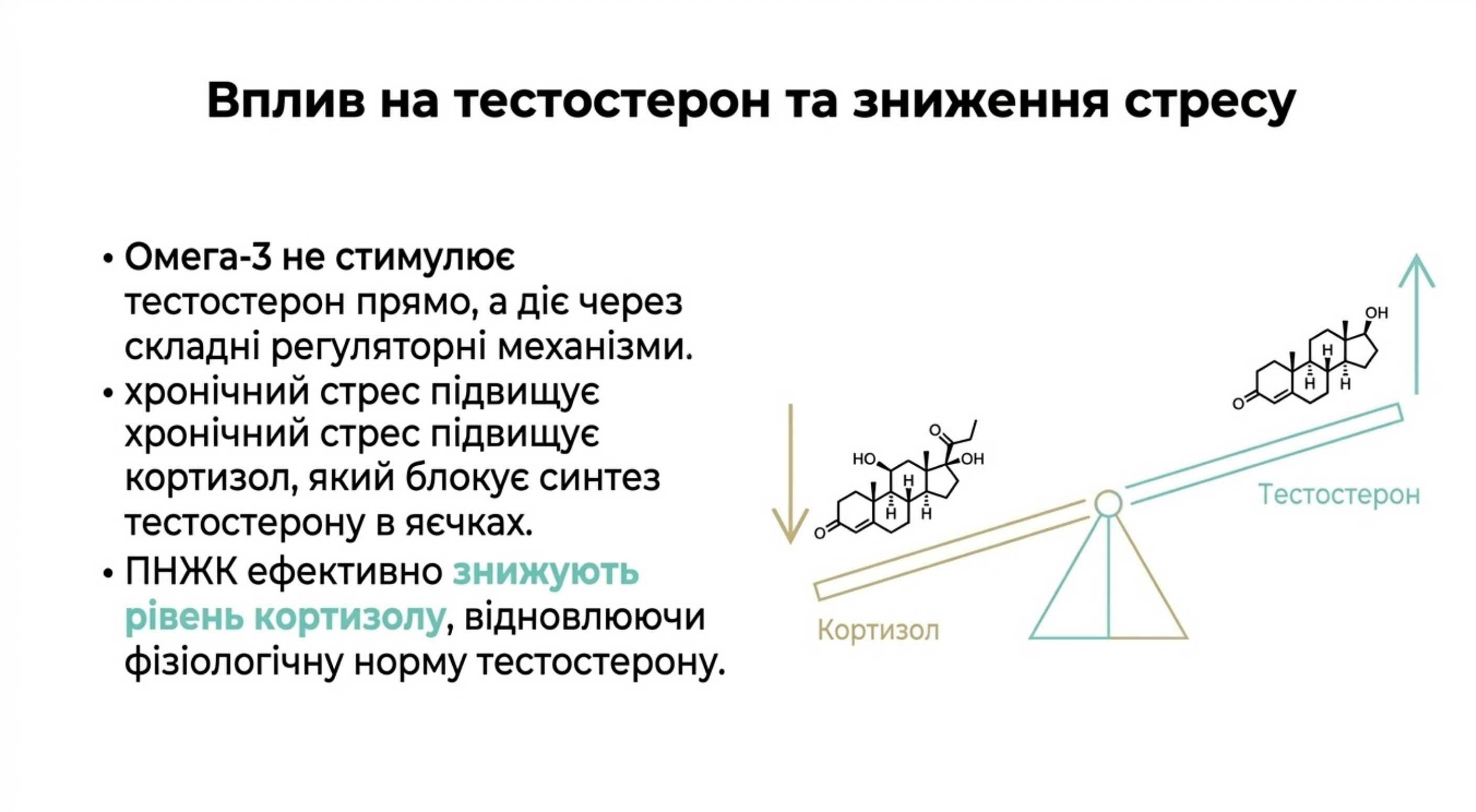 Вплив на тестостерон і гормональний фон