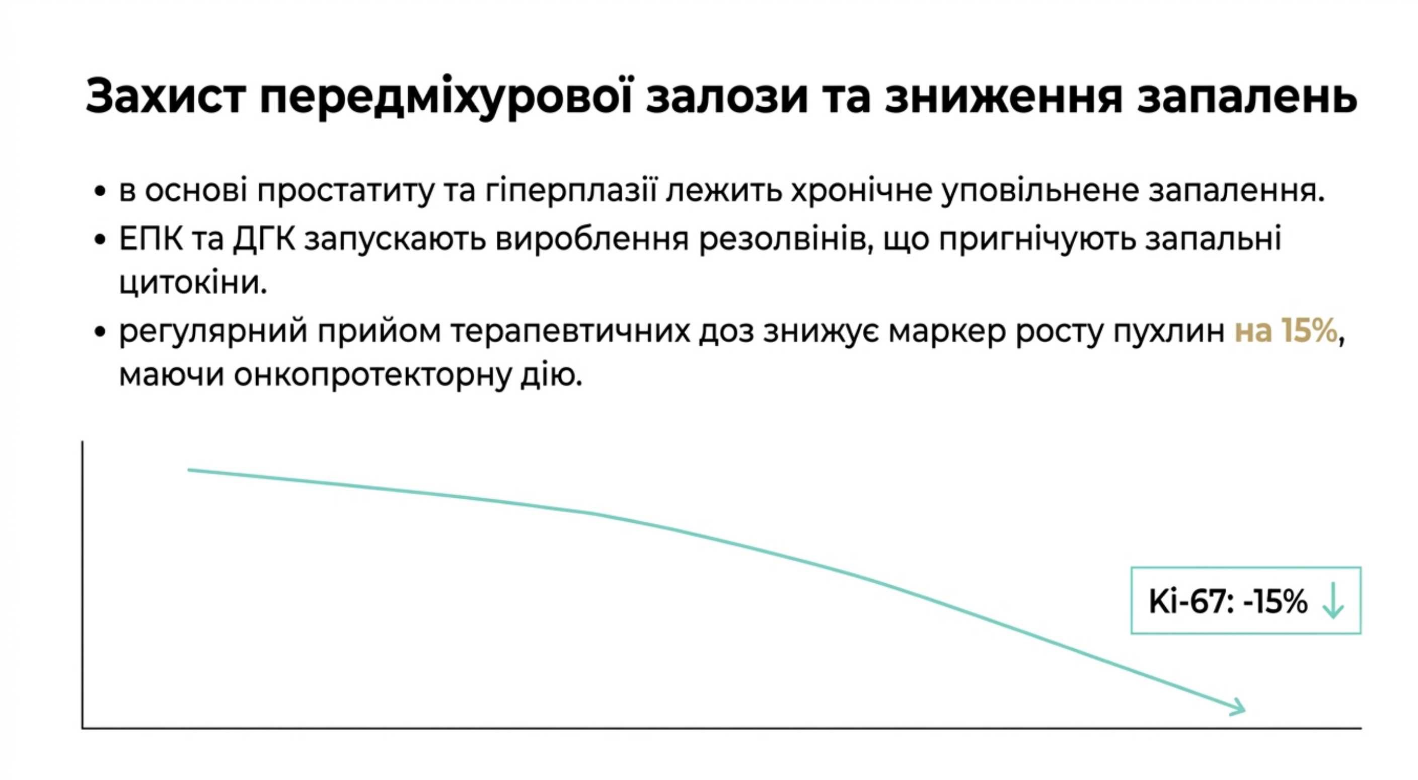 Захист передміхурової залози і зниження запалень