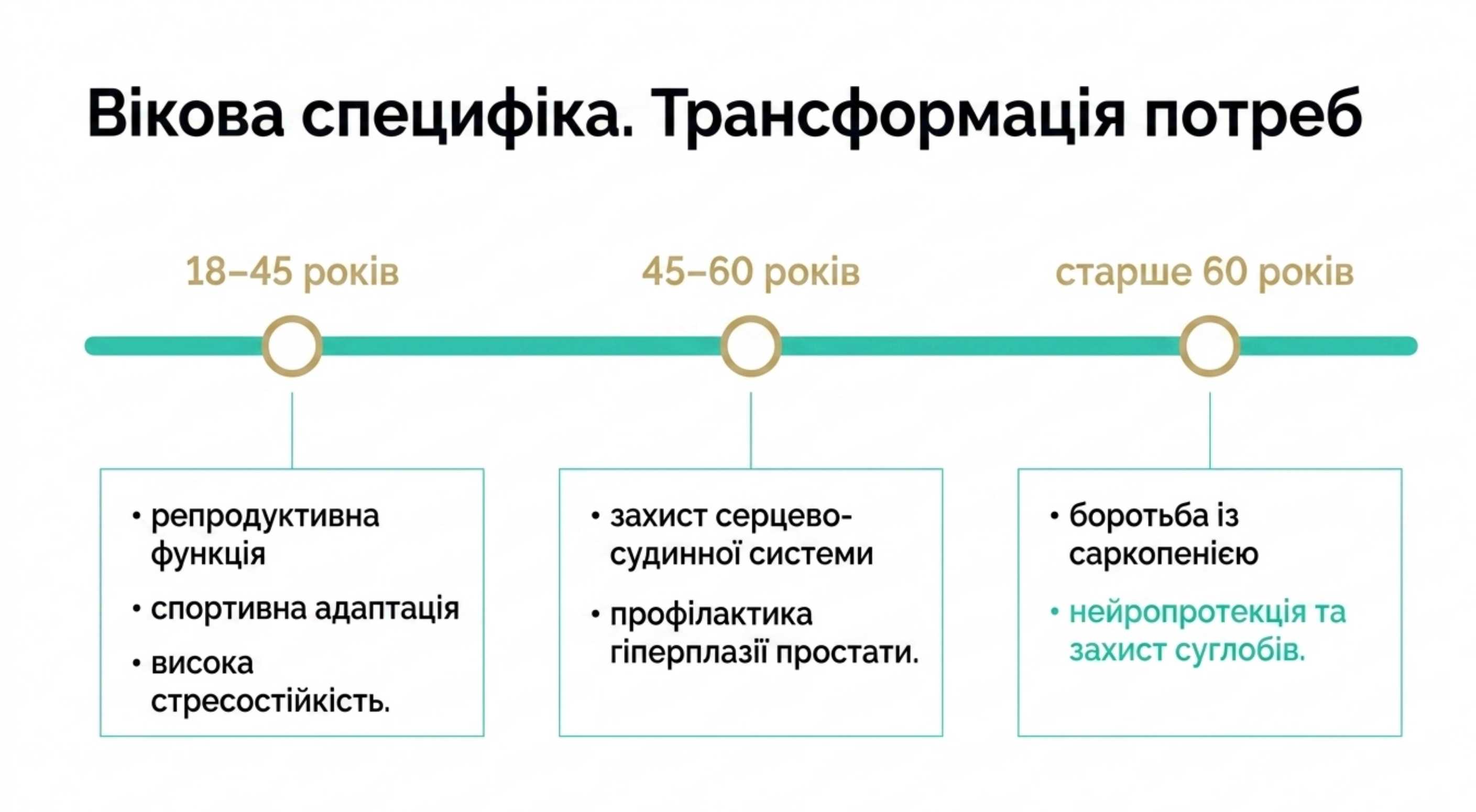 Вікова специфіка. Омега 3 користь для літніх людей і дорослих