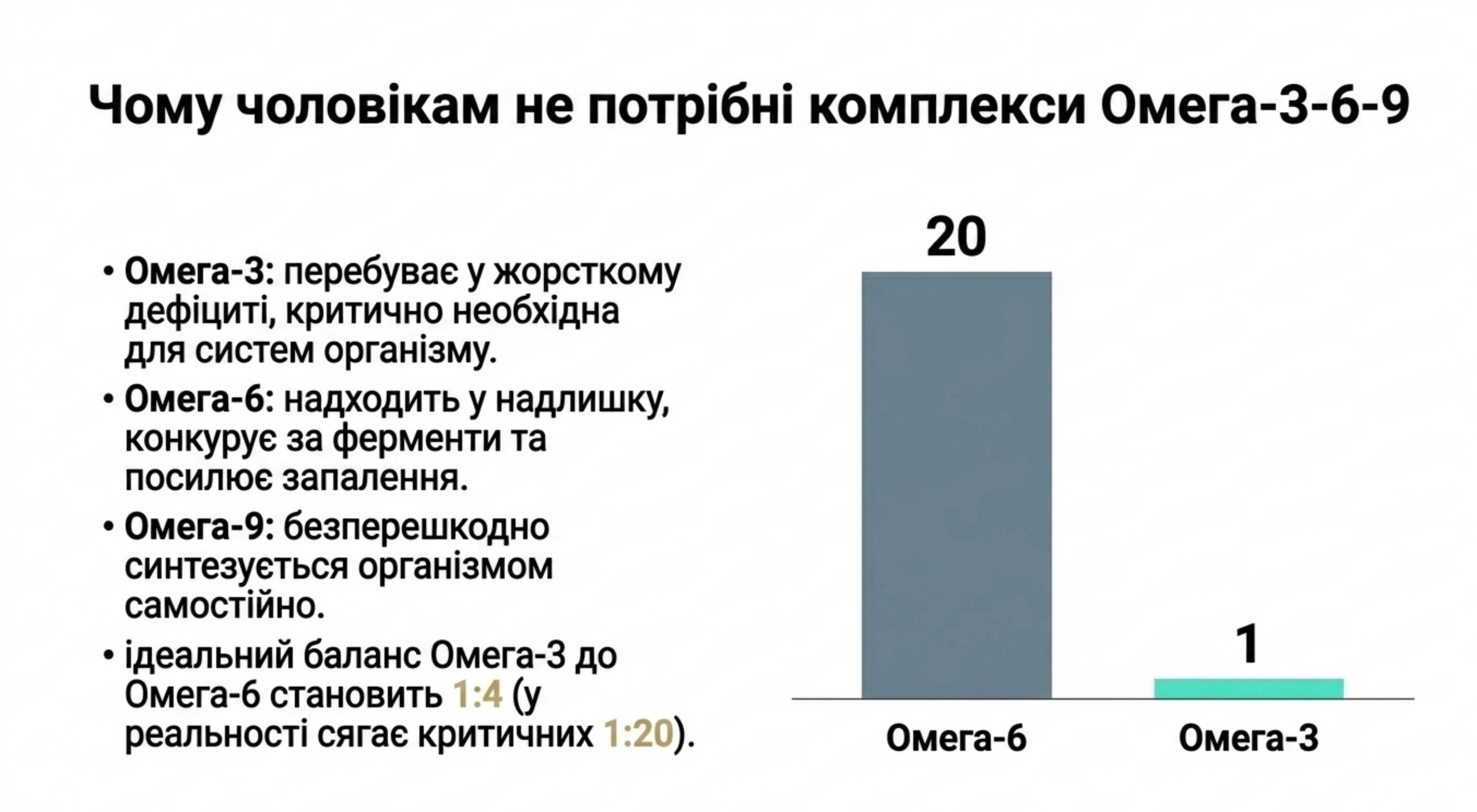 Омега 3 6 9 для чоловіків. Чому важний правильний баланс