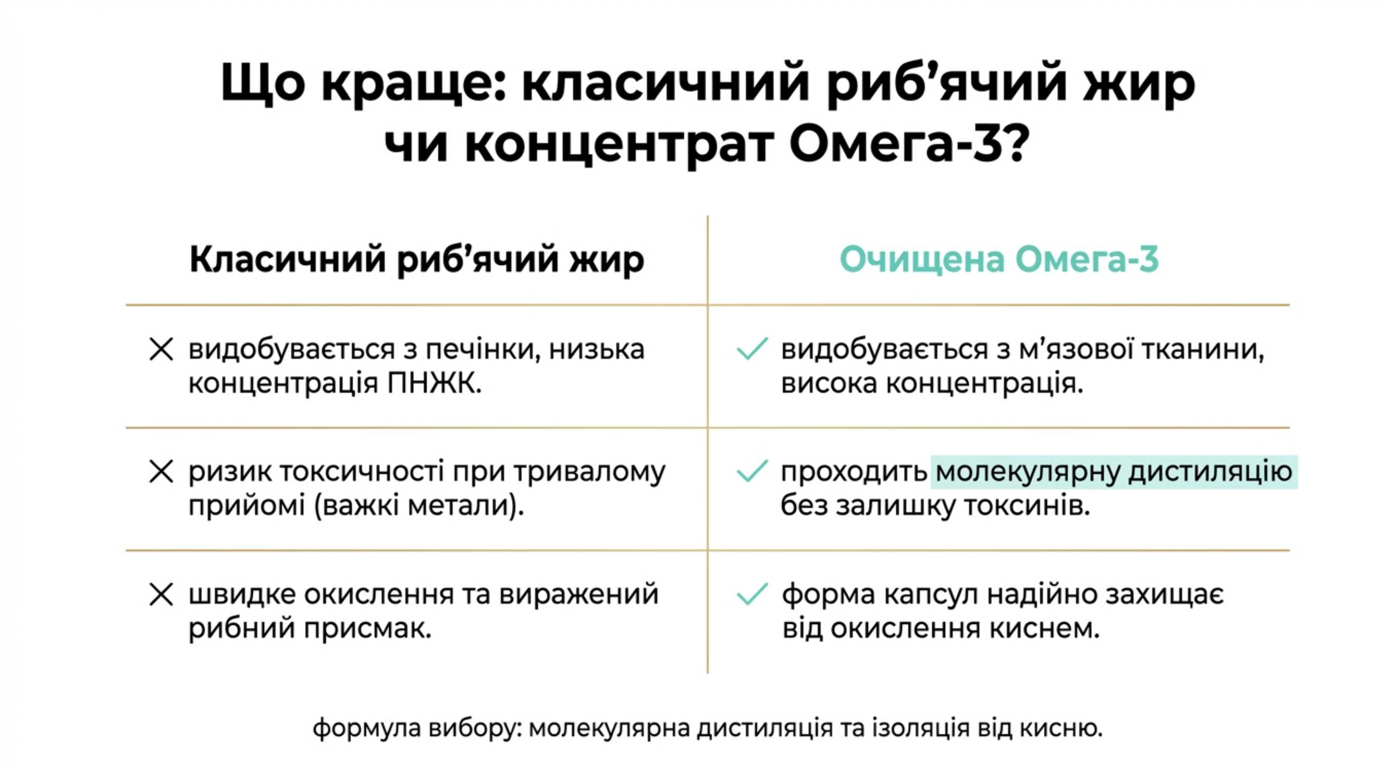 Що краще. Риб'ячий жир чи омега 3?
