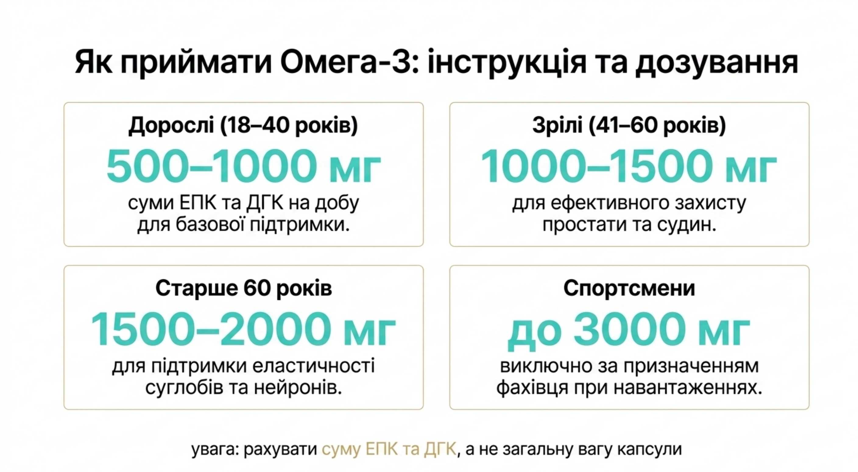 Омега 3 для чоловіків як приймати. Докладна інструкція і дозування
