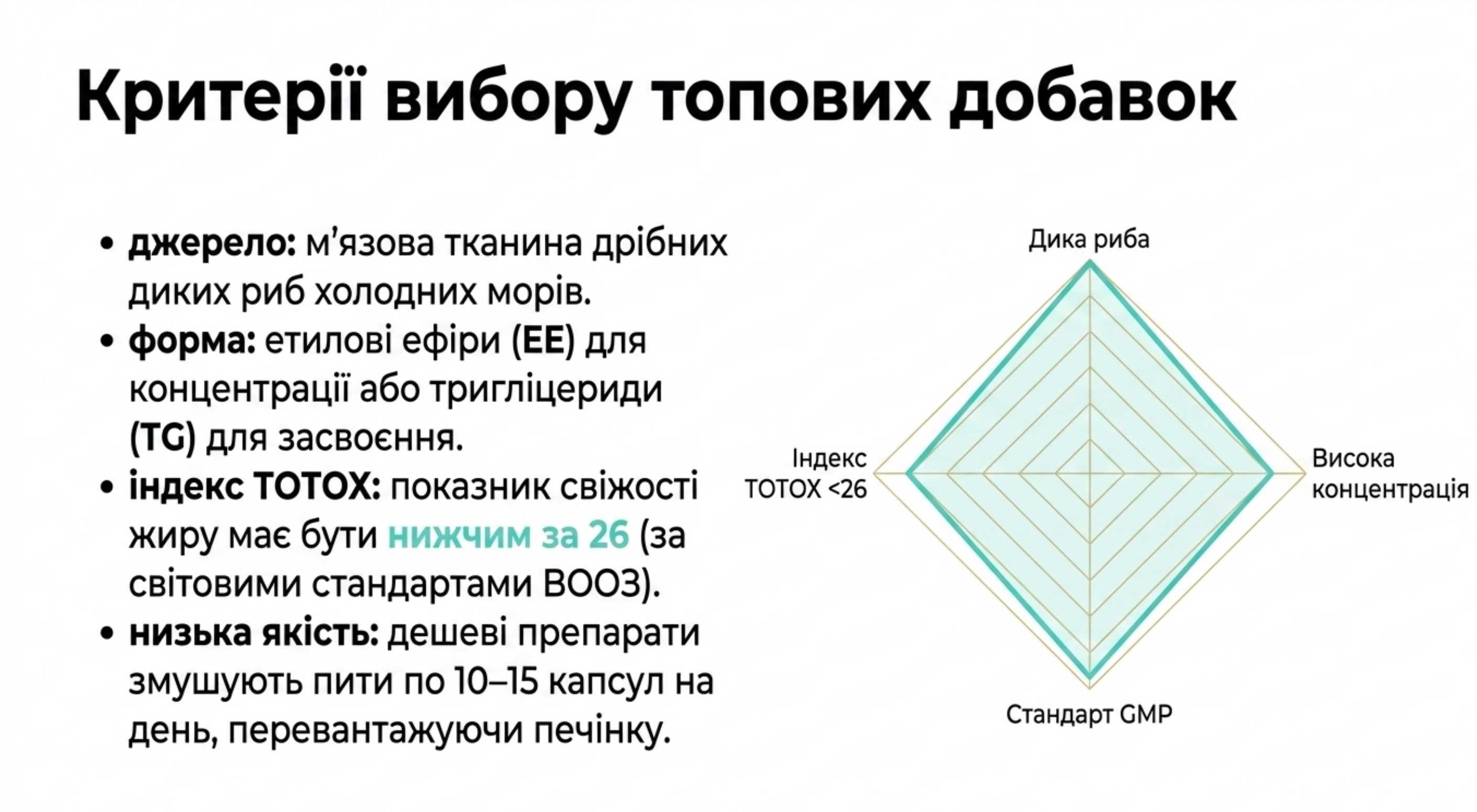 Омега 3 для чоловіків який краще. Критерії вибору топових добавок