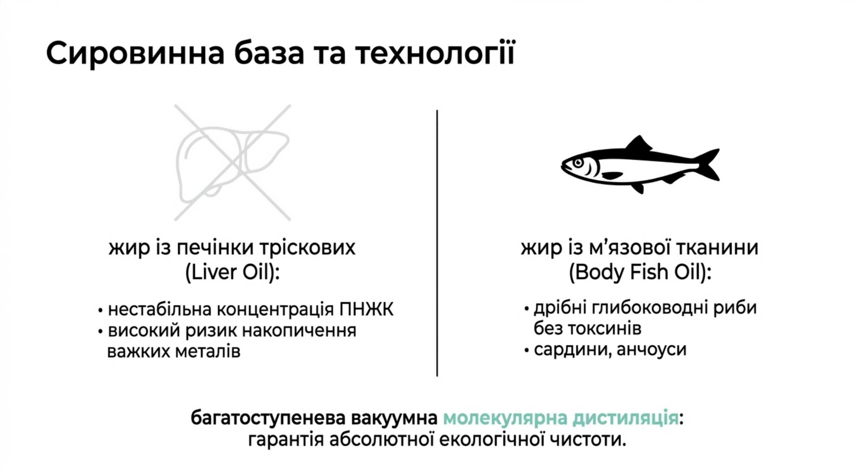 Сировинна база і технології. Риб'ячий жир і його властивості