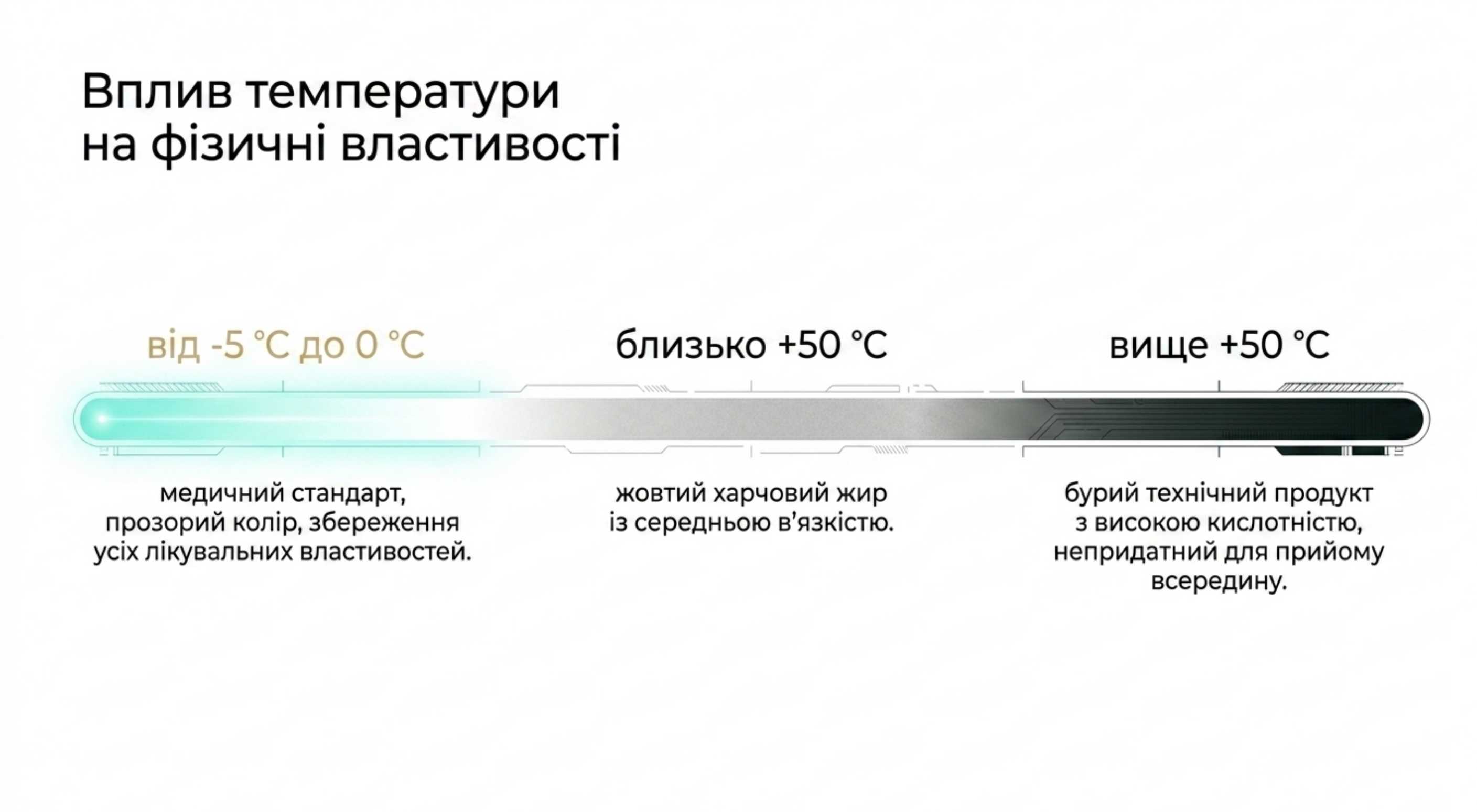 Вплив температури на риб'ячий жир фізичні властивості