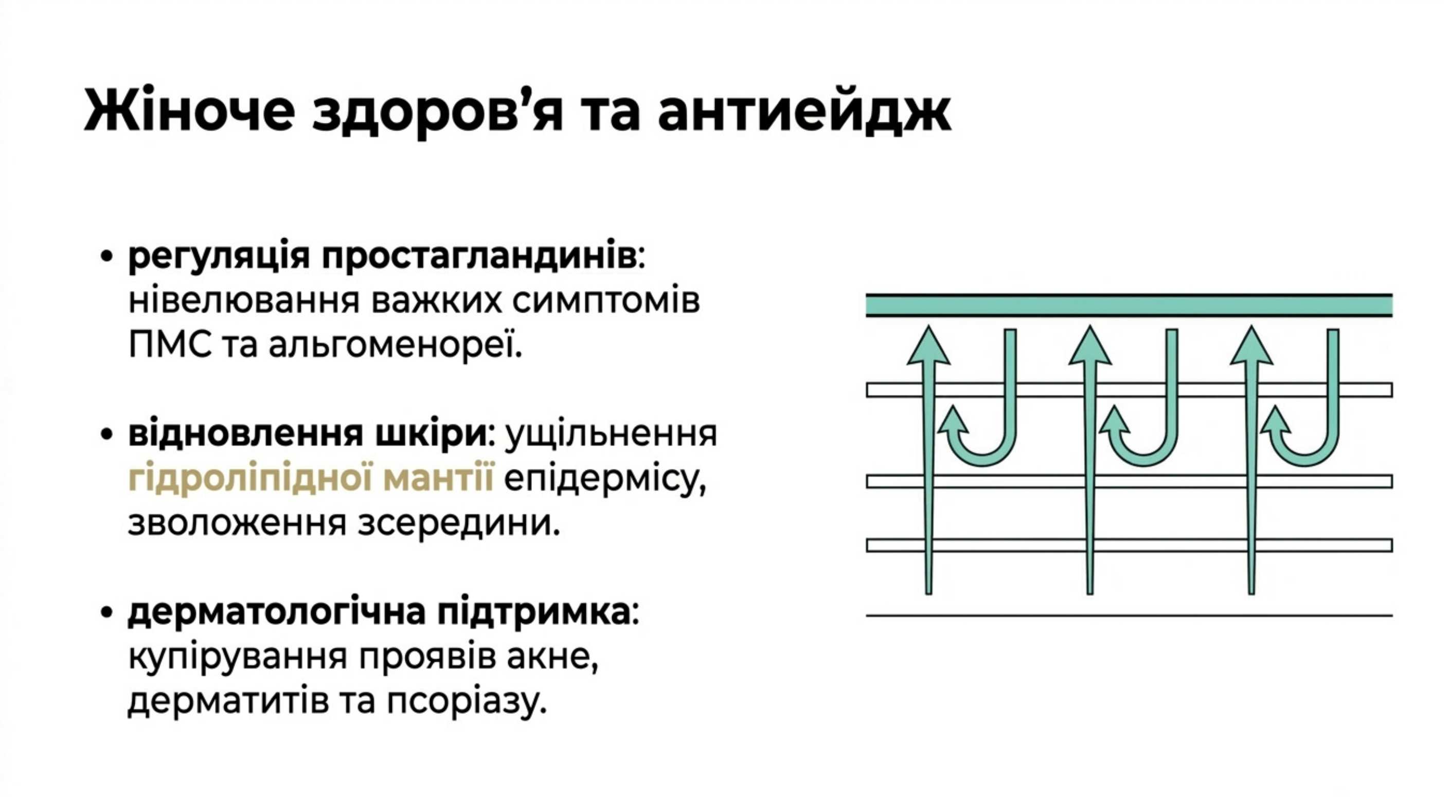 Жіноче здоров'я та антиейдж