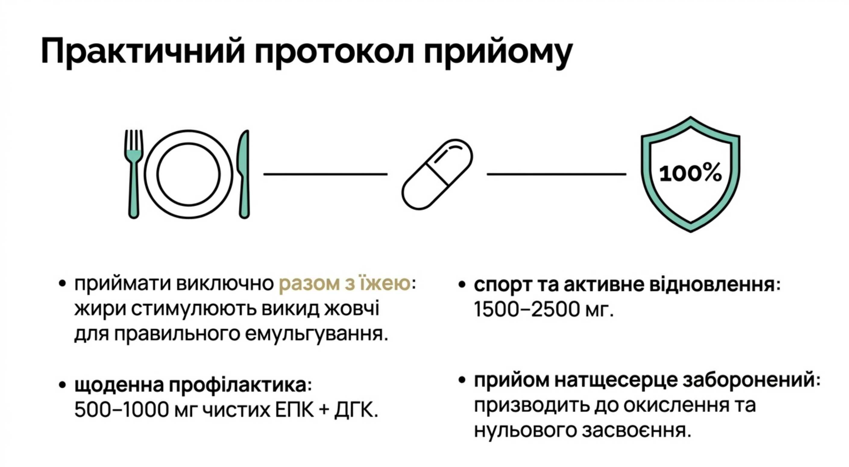 Практичний протокол. Як правильно приймати добавку